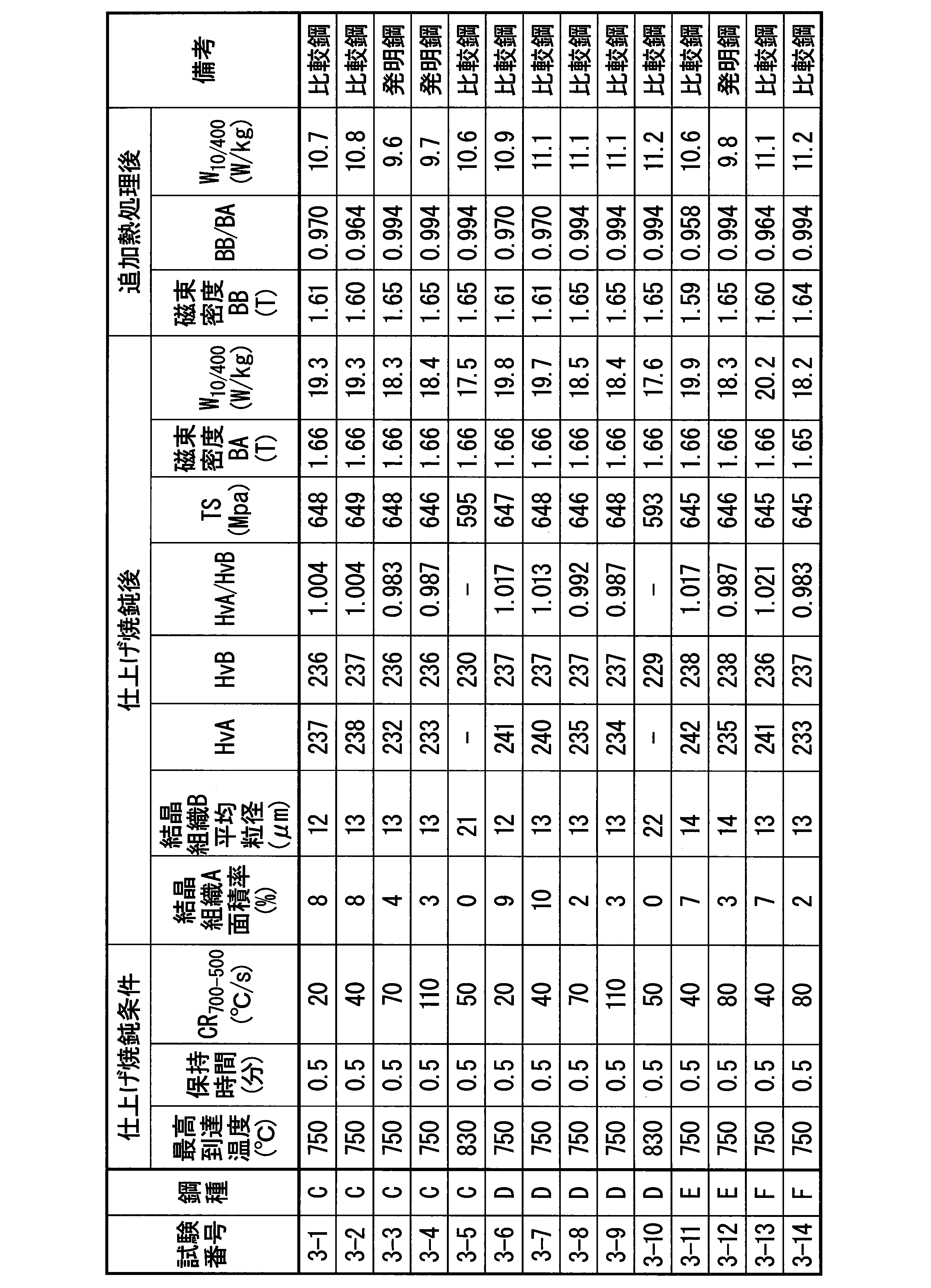 Figure JPOXMLDOC01-appb-T000004