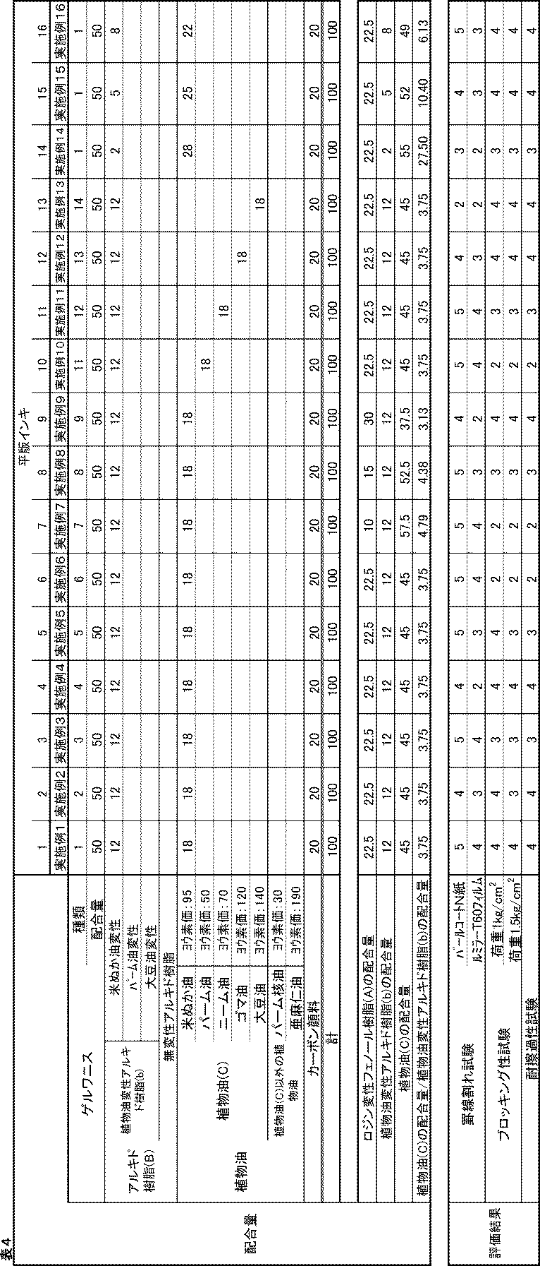 Figure JPOXMLDOC01-appb-T000005