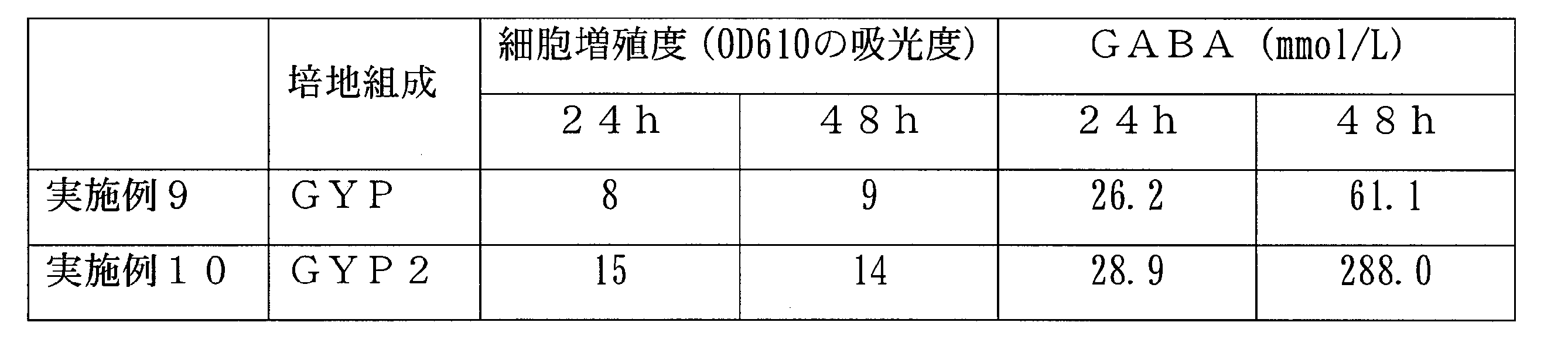 Figure JPOXMLDOC01-appb-T000003