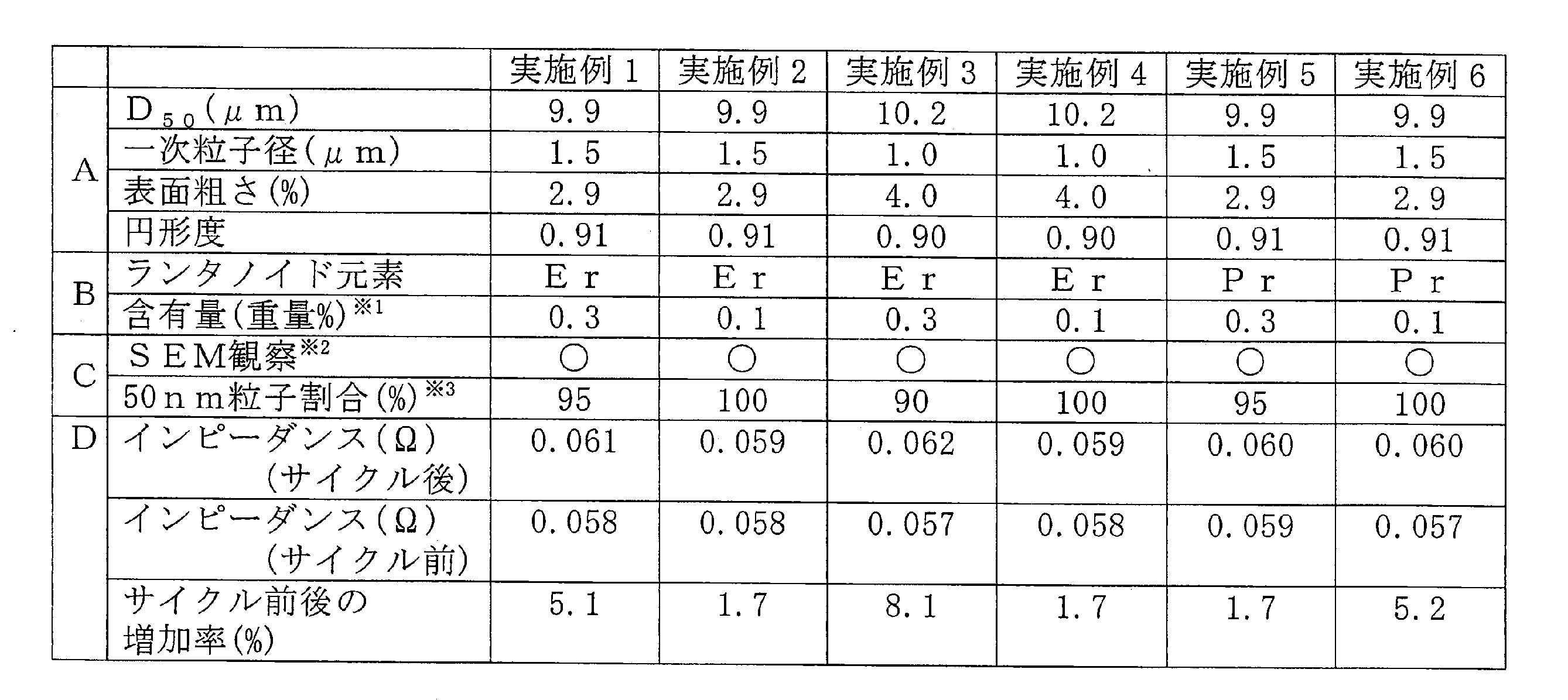 Figure JPOXMLDOC01-appb-T000001