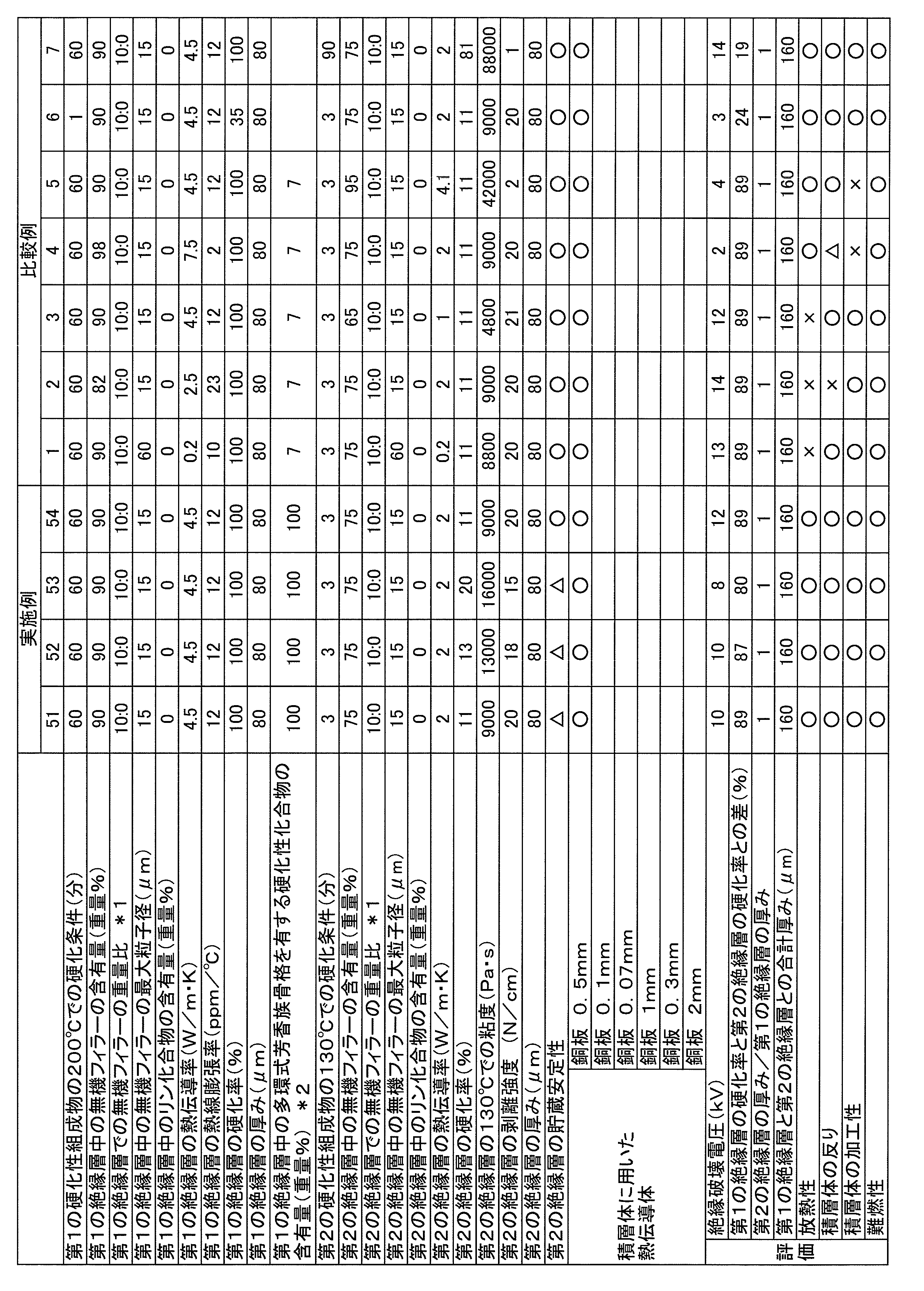 Figure JPOXMLDOC01-appb-T000014
