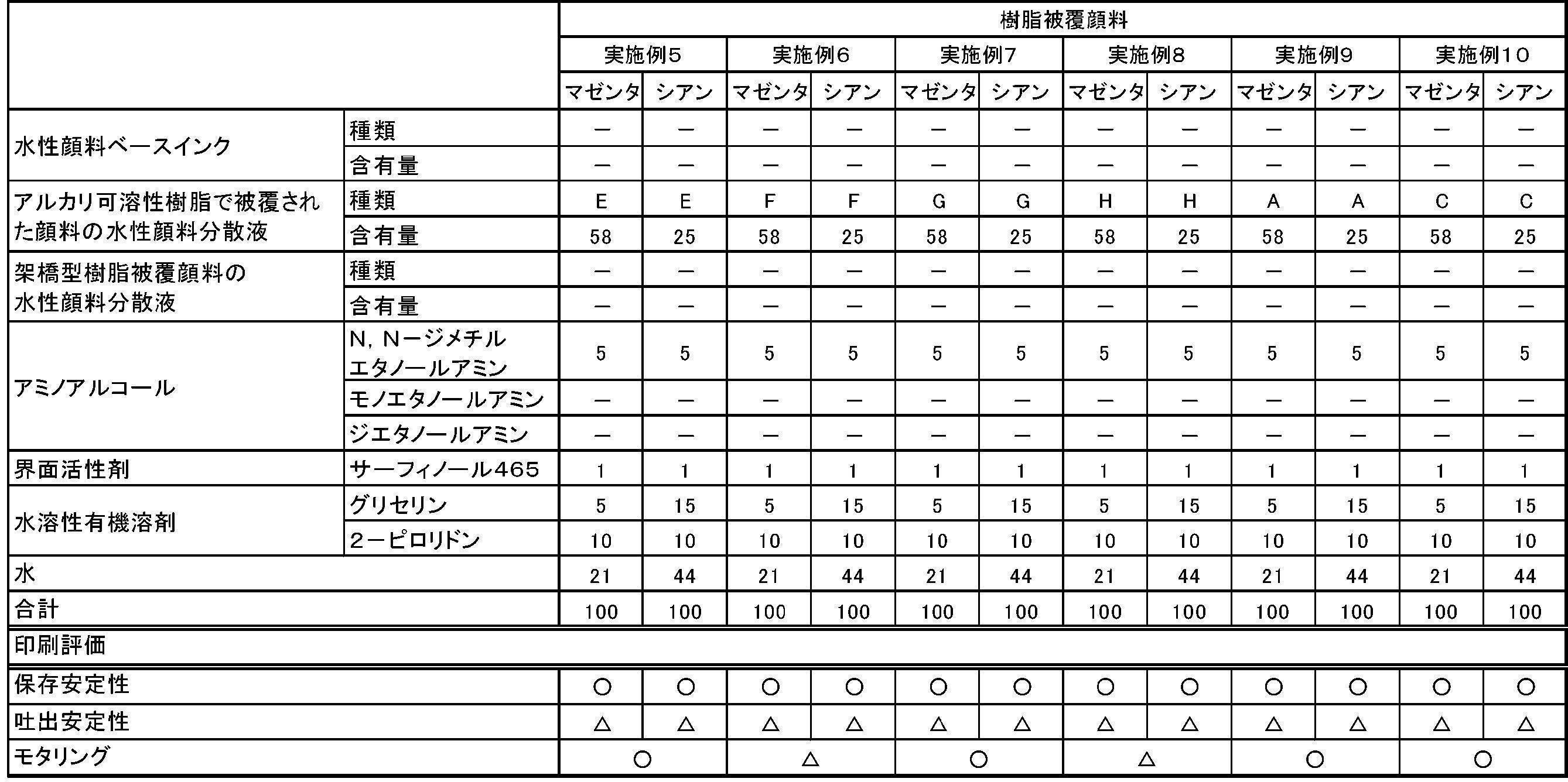 Figure JPOXMLDOC01-appb-T000003