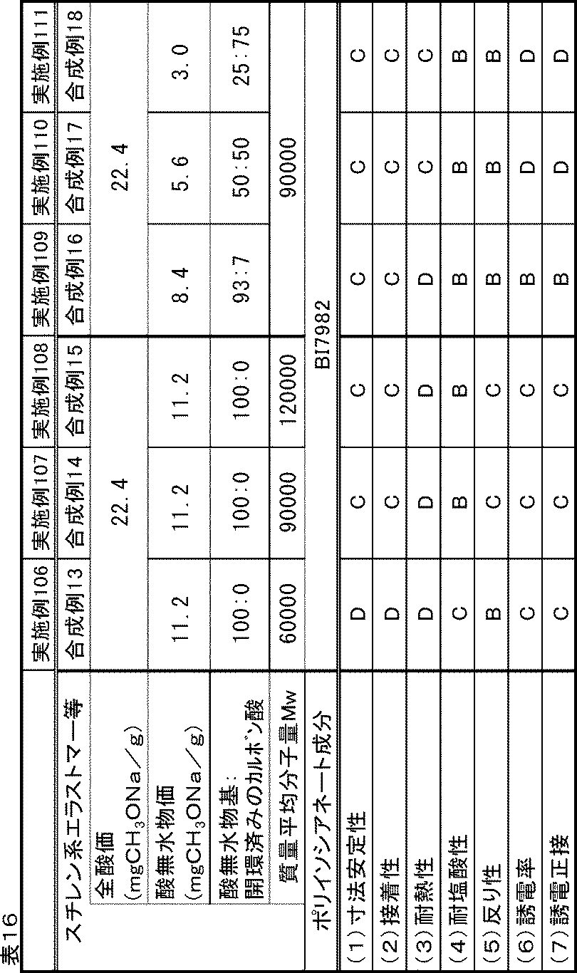 Figure JPOXMLDOC01-appb-T000016