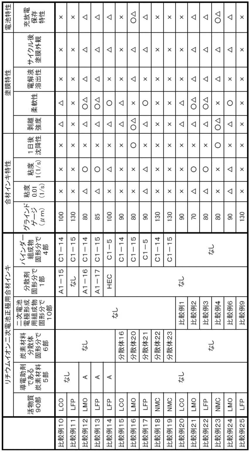 Figure JPOXMLDOC01-appb-T000007