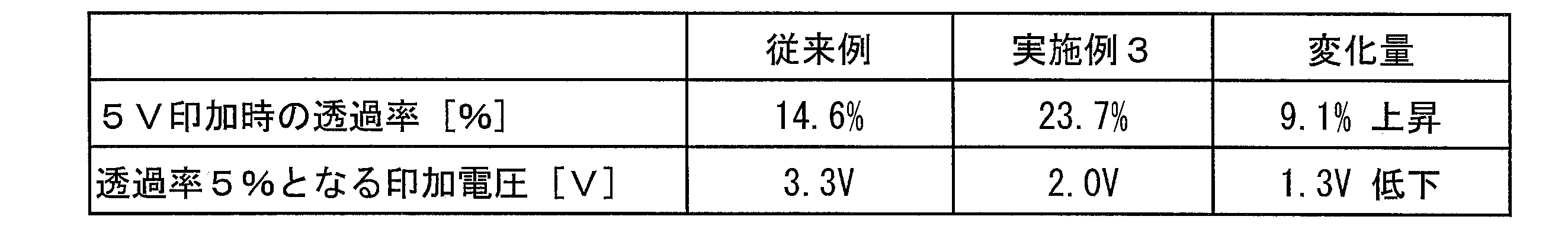 Figure JPOXMLDOC01-appb-T000005