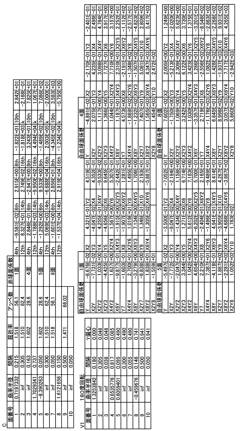 Figure JPOXMLDOC01-appb-T000002