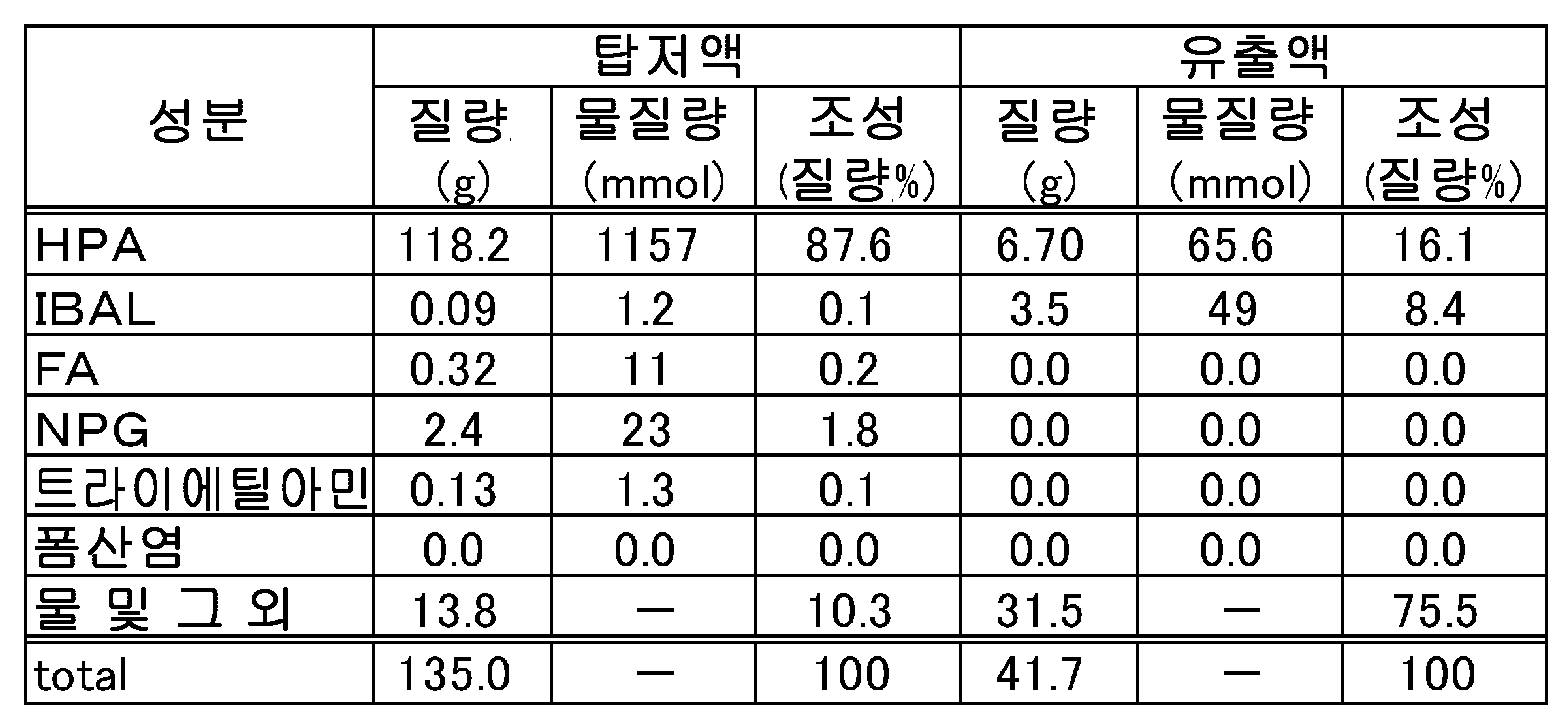Figure pct00025