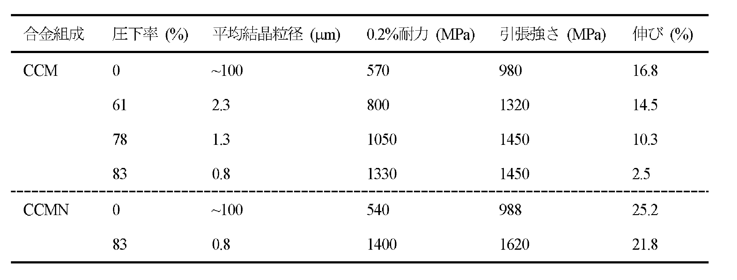 Figure JPOXMLDOC01-appb-T000009