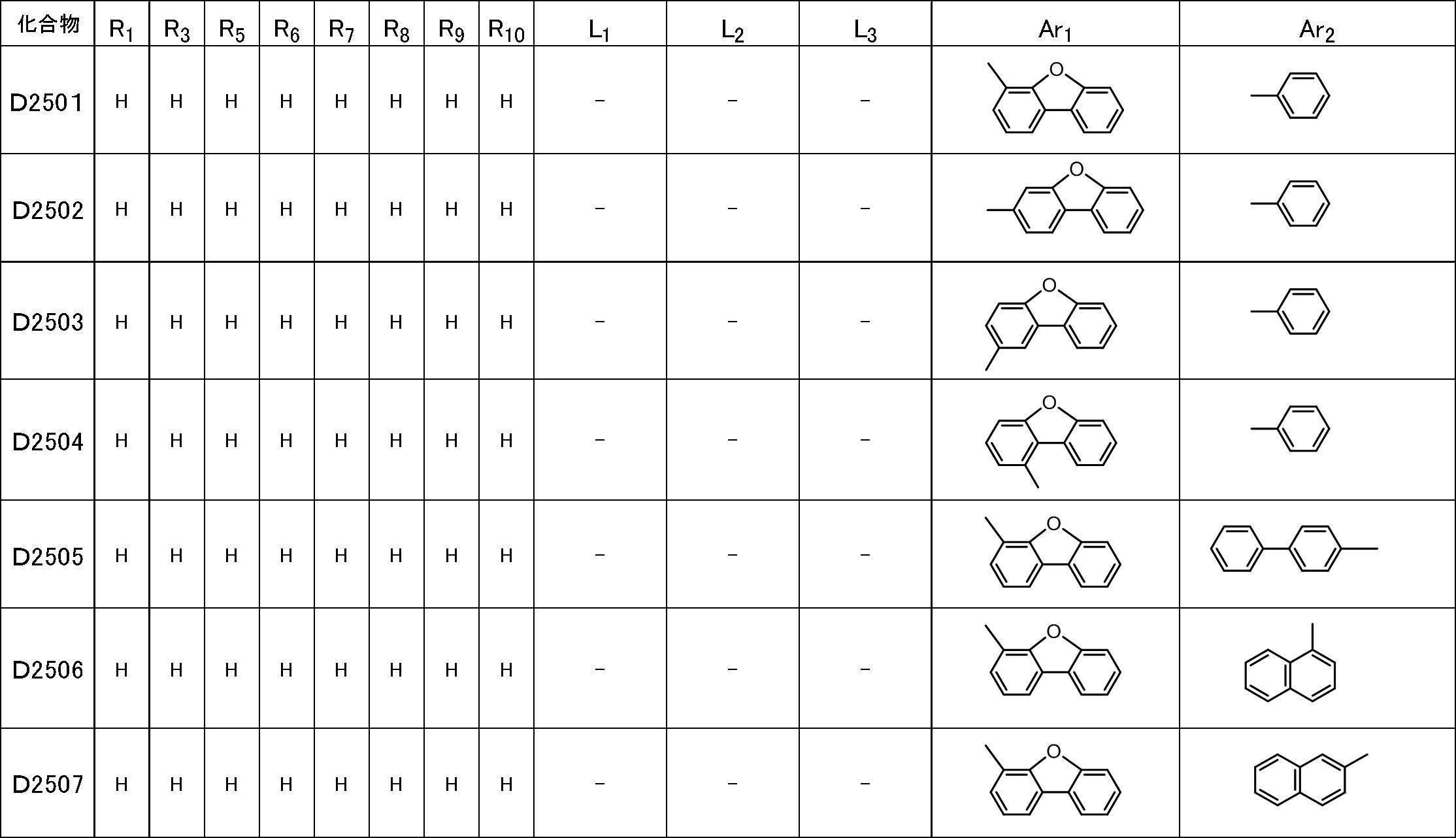 Figure JPOXMLDOC01-appb-T000165