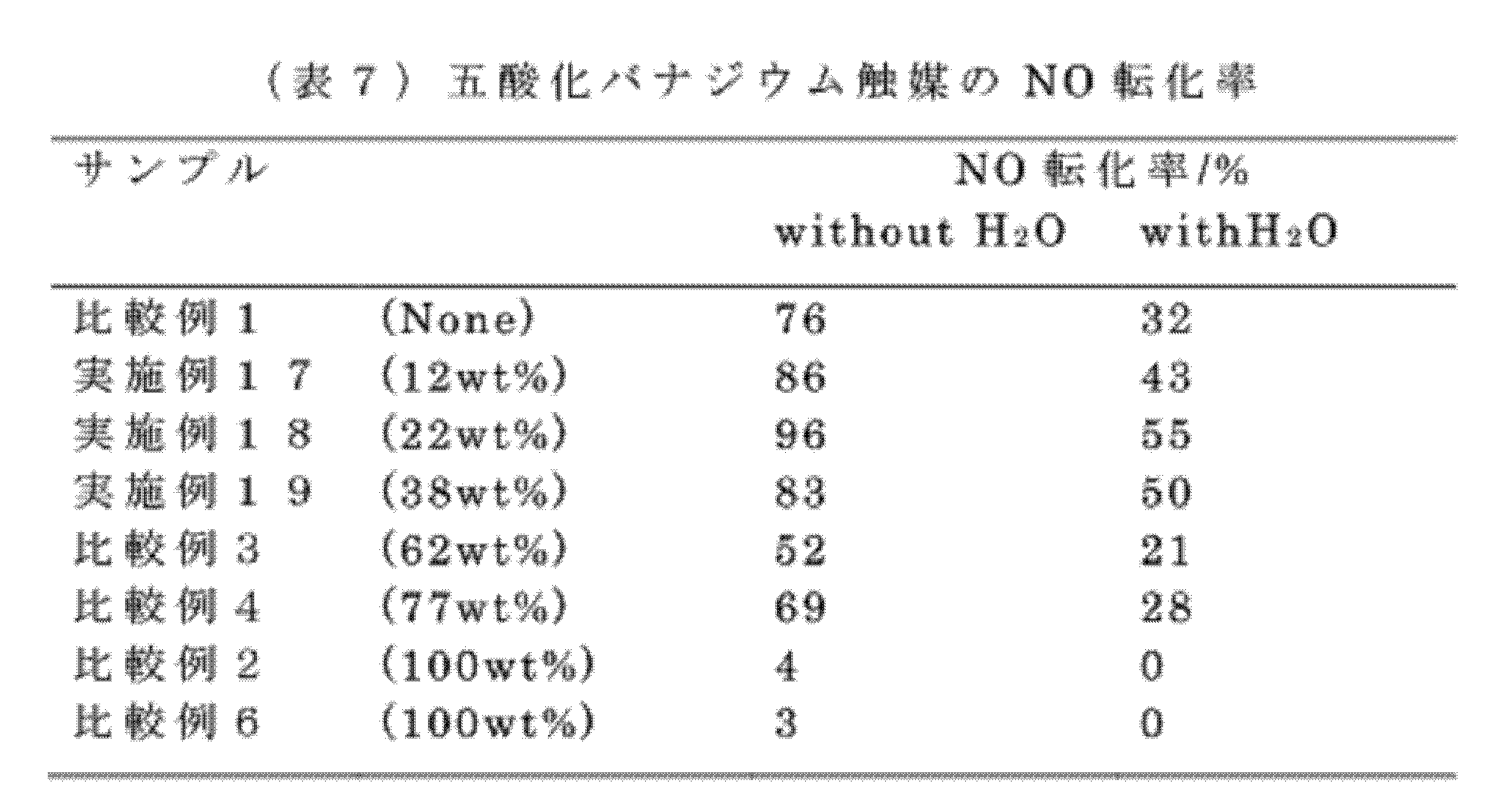 Figure JPOXMLDOC01-appb-T000008