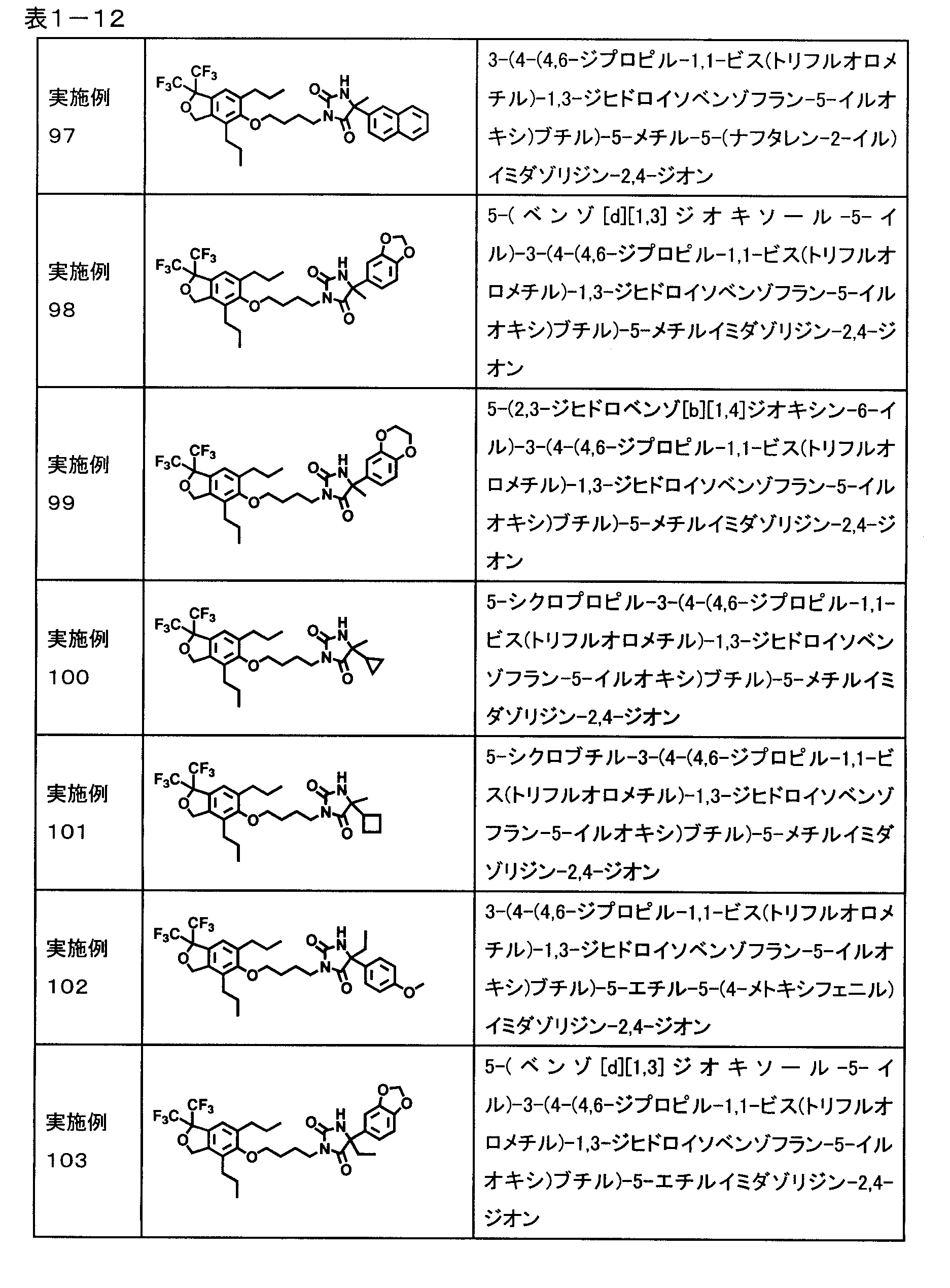 Figure JPOXMLDOC01-appb-T000012