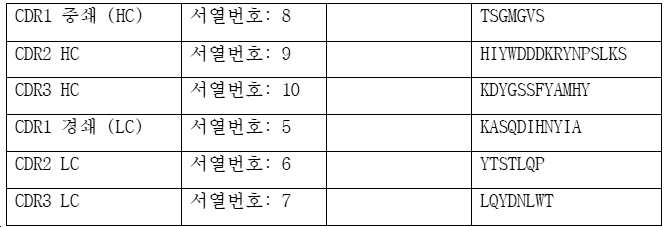 Figure pct00002