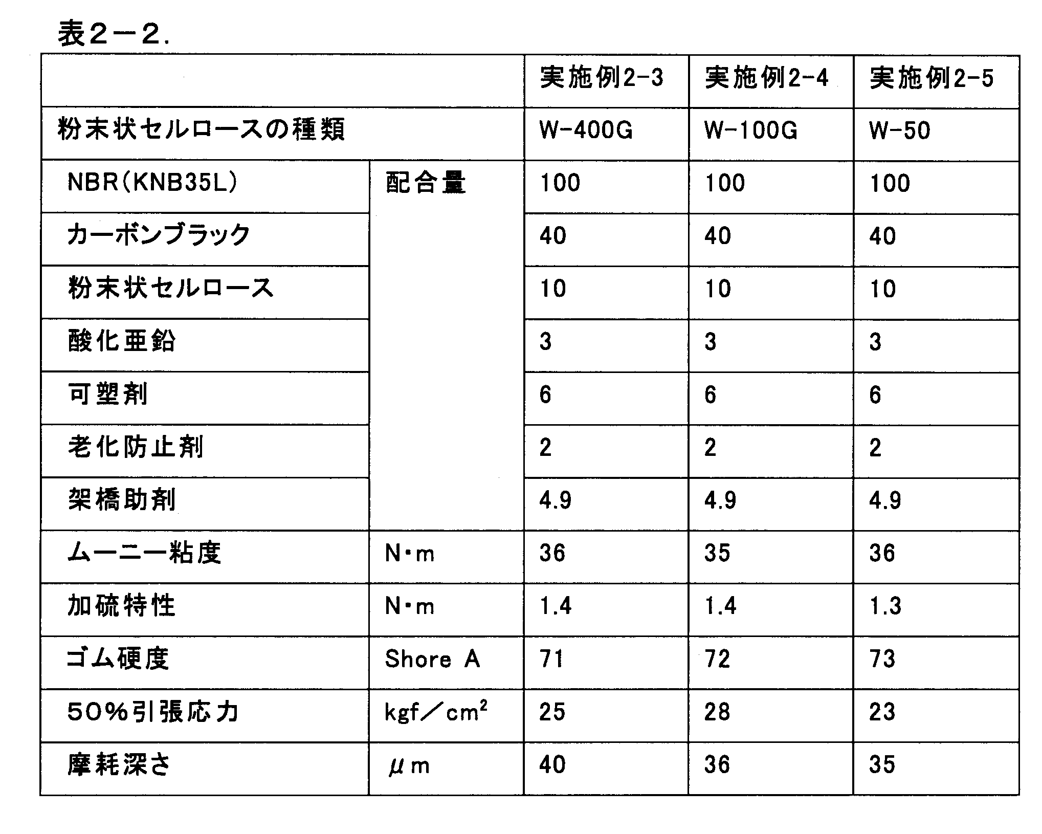 Figure JPOXMLDOC01-appb-T000005