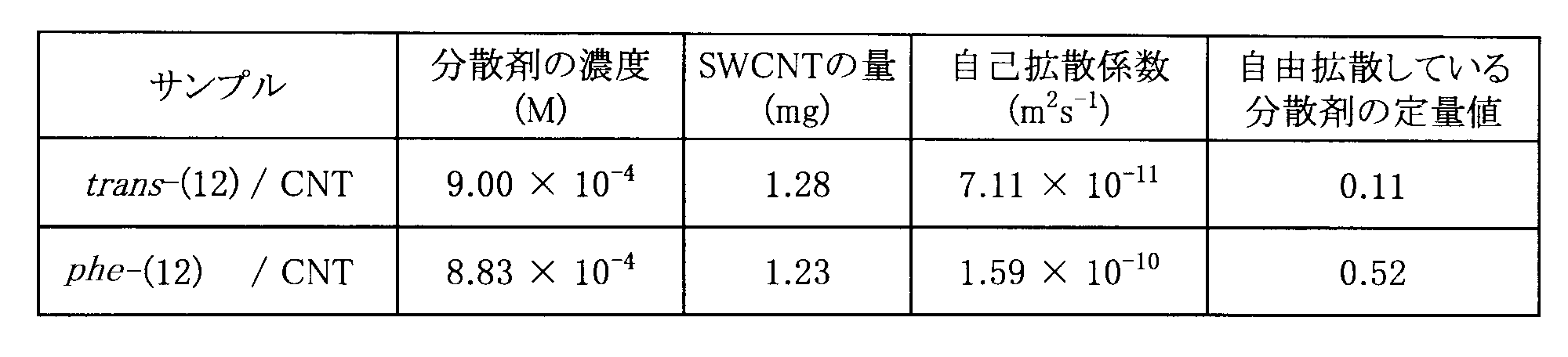 Figure JPOXMLDOC01-appb-T000025