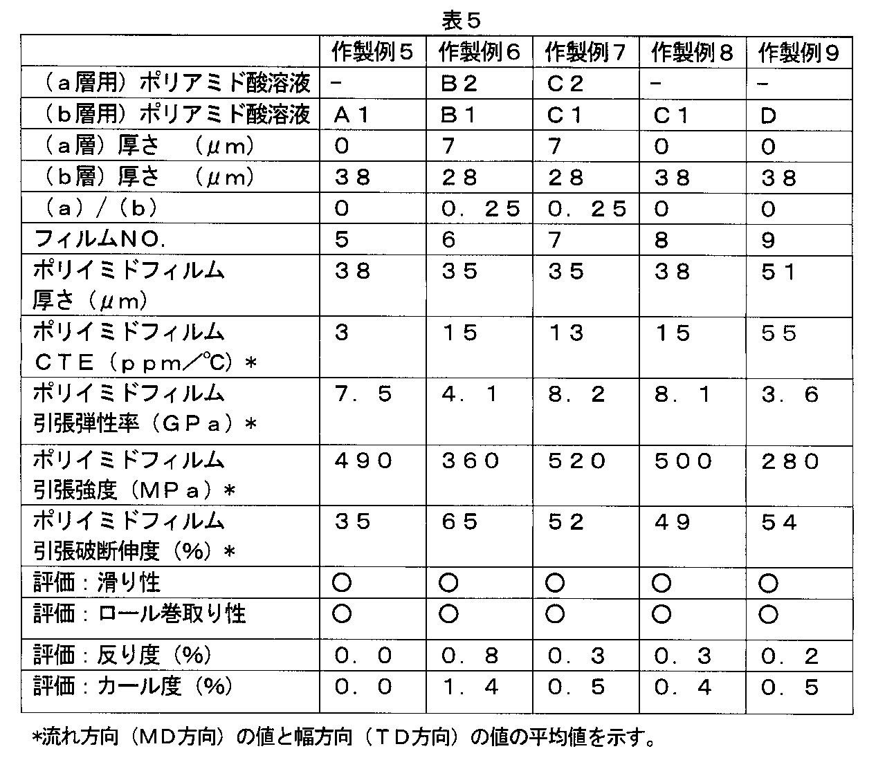 Figure JPOXMLDOC01-appb-T000005