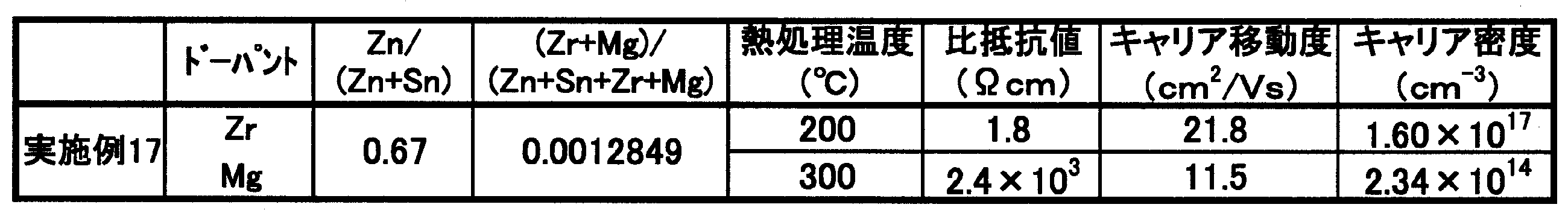 Figure JPOXMLDOC01-appb-T000003
