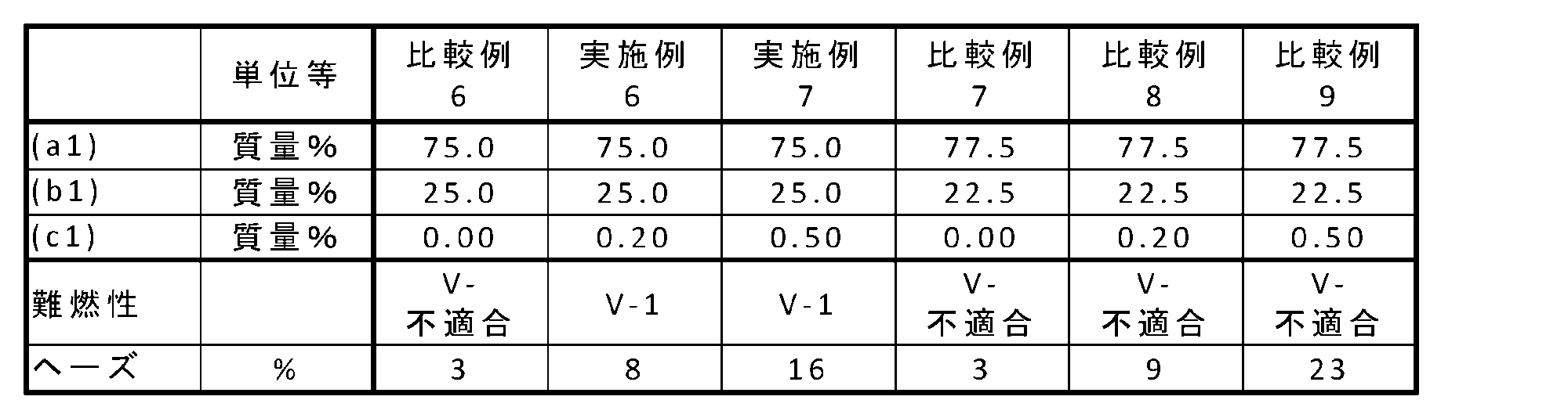 Figure JPOXMLDOC01-appb-T000011
