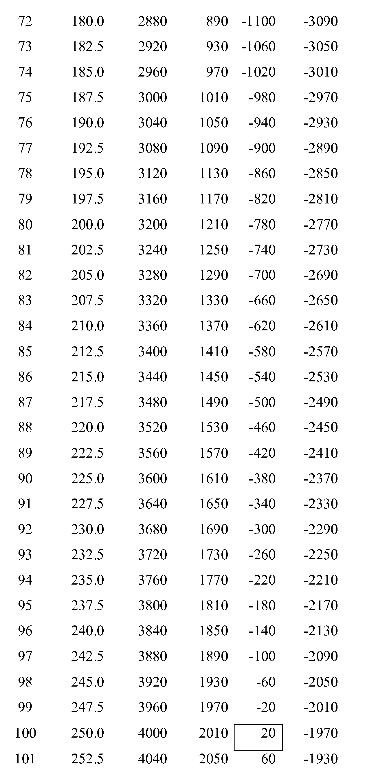 Figure imgb0018