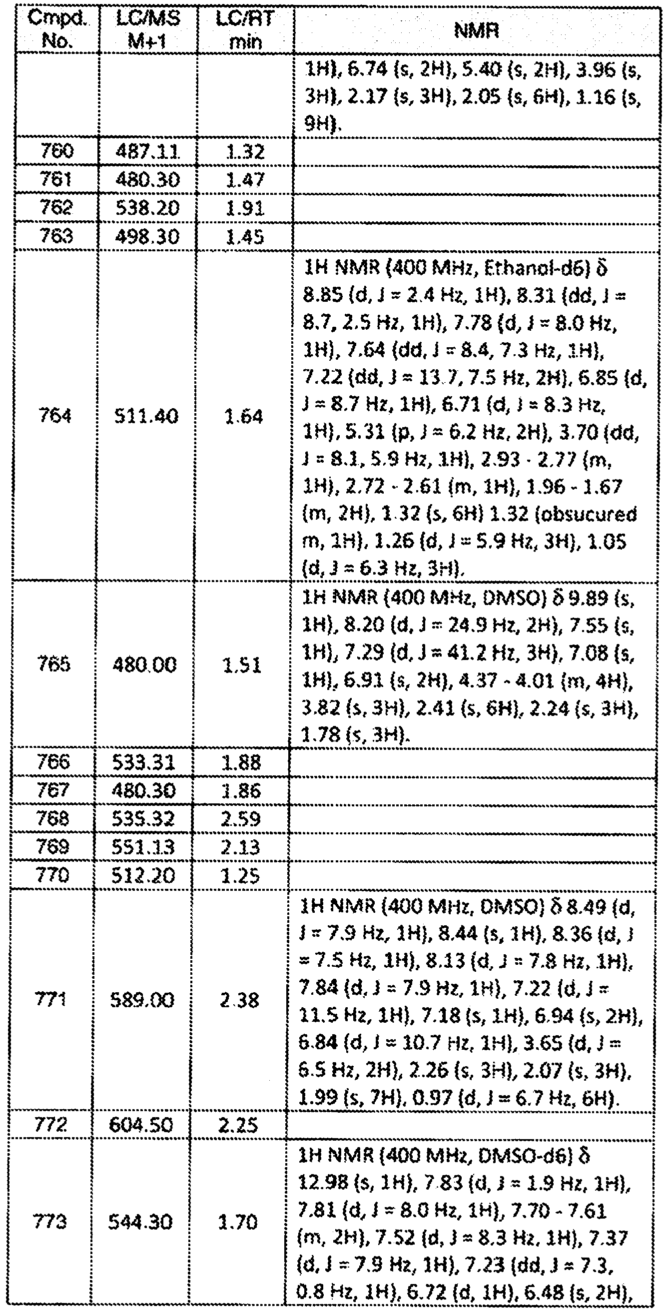 Figure imgb1232