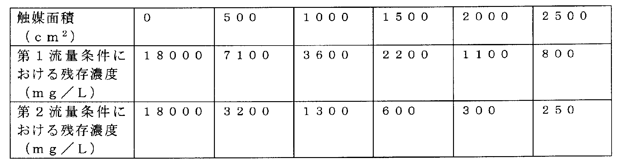 Figure JPOXMLDOC01-appb-T000002