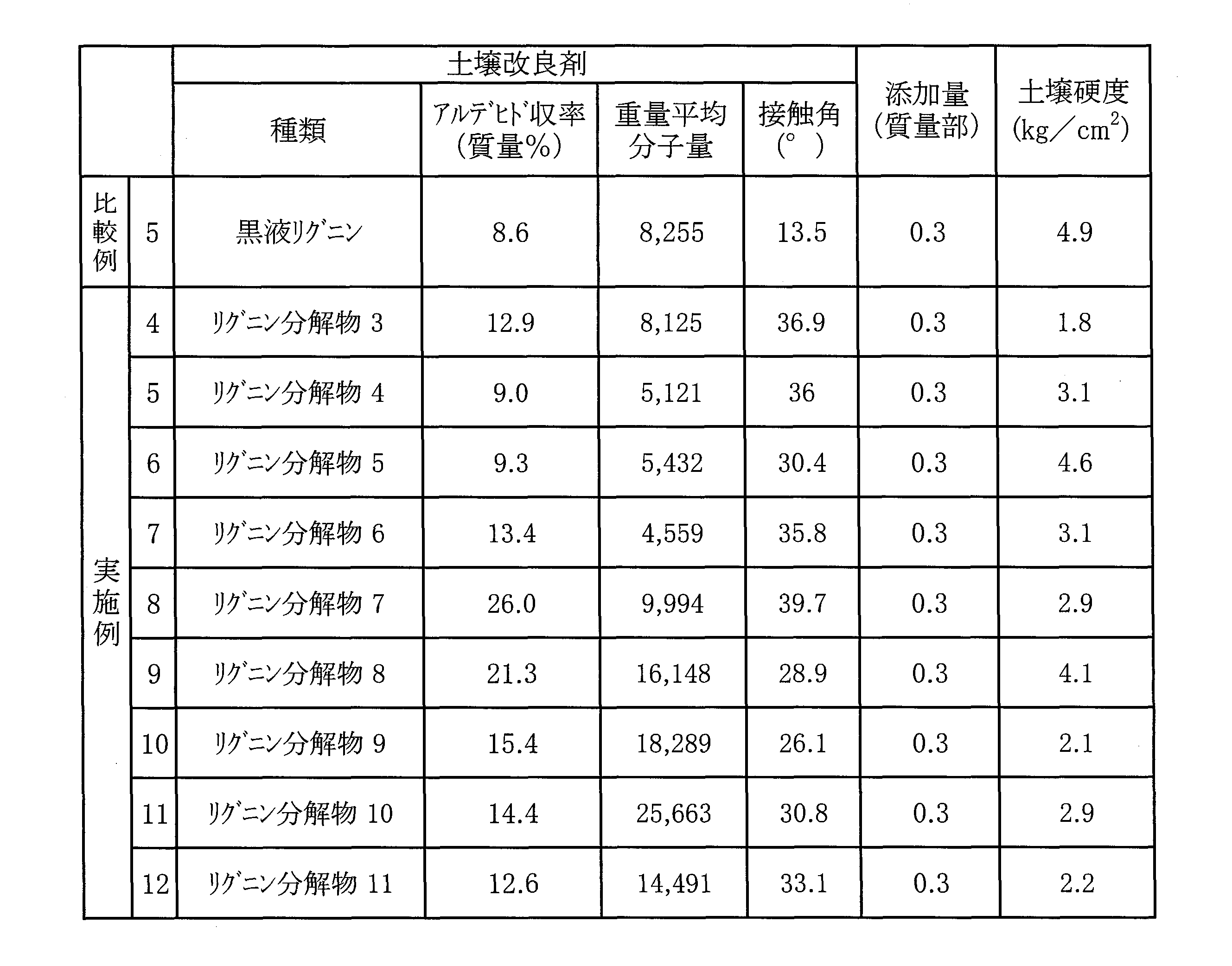 Figure JPOXMLDOC01-appb-T000003