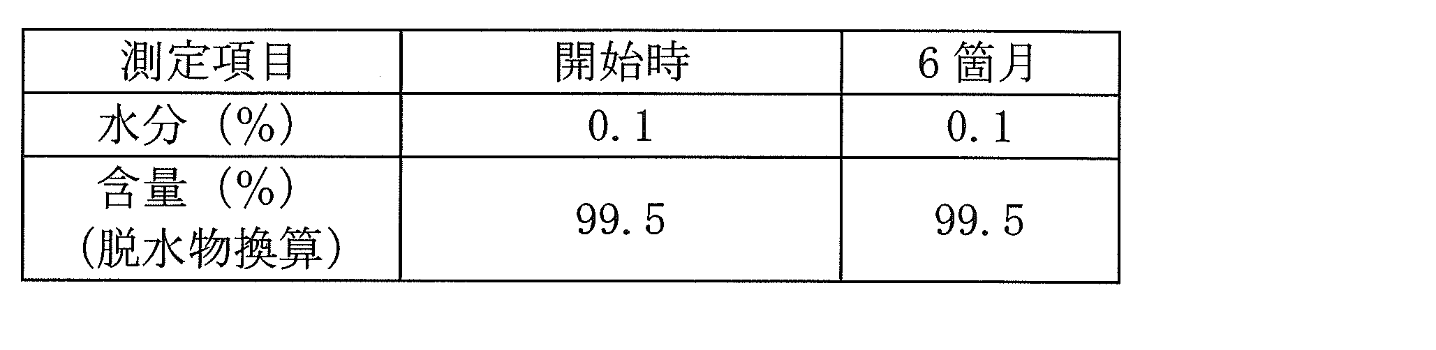 Figure JPOXMLDOC01-appb-T000055