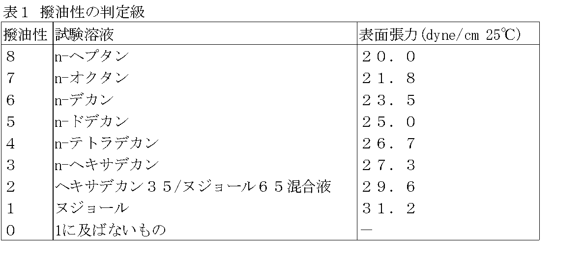 Figure JPOXMLDOC01-appb-T000011