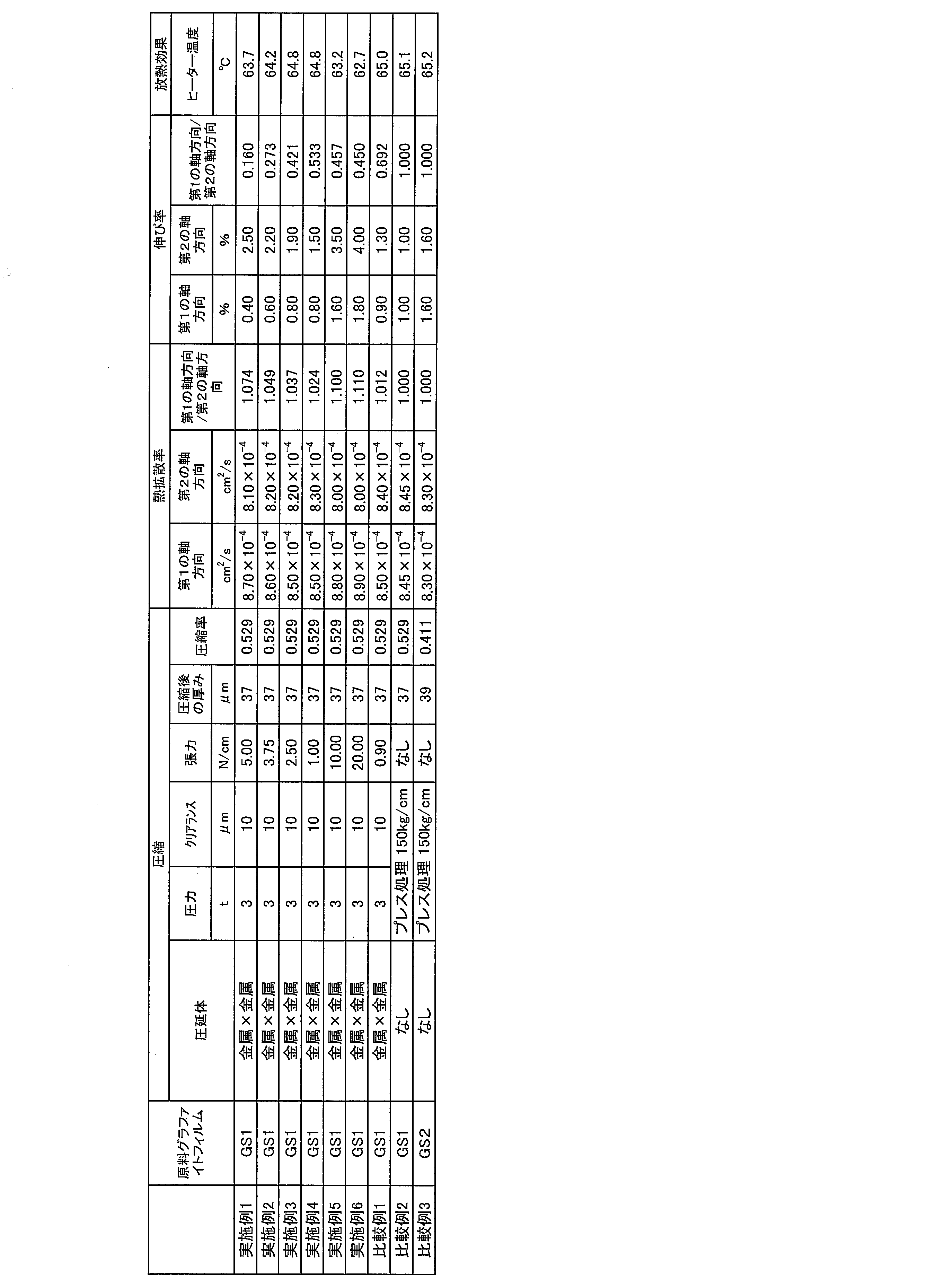 Figure JPOXMLDOC01-appb-T000002