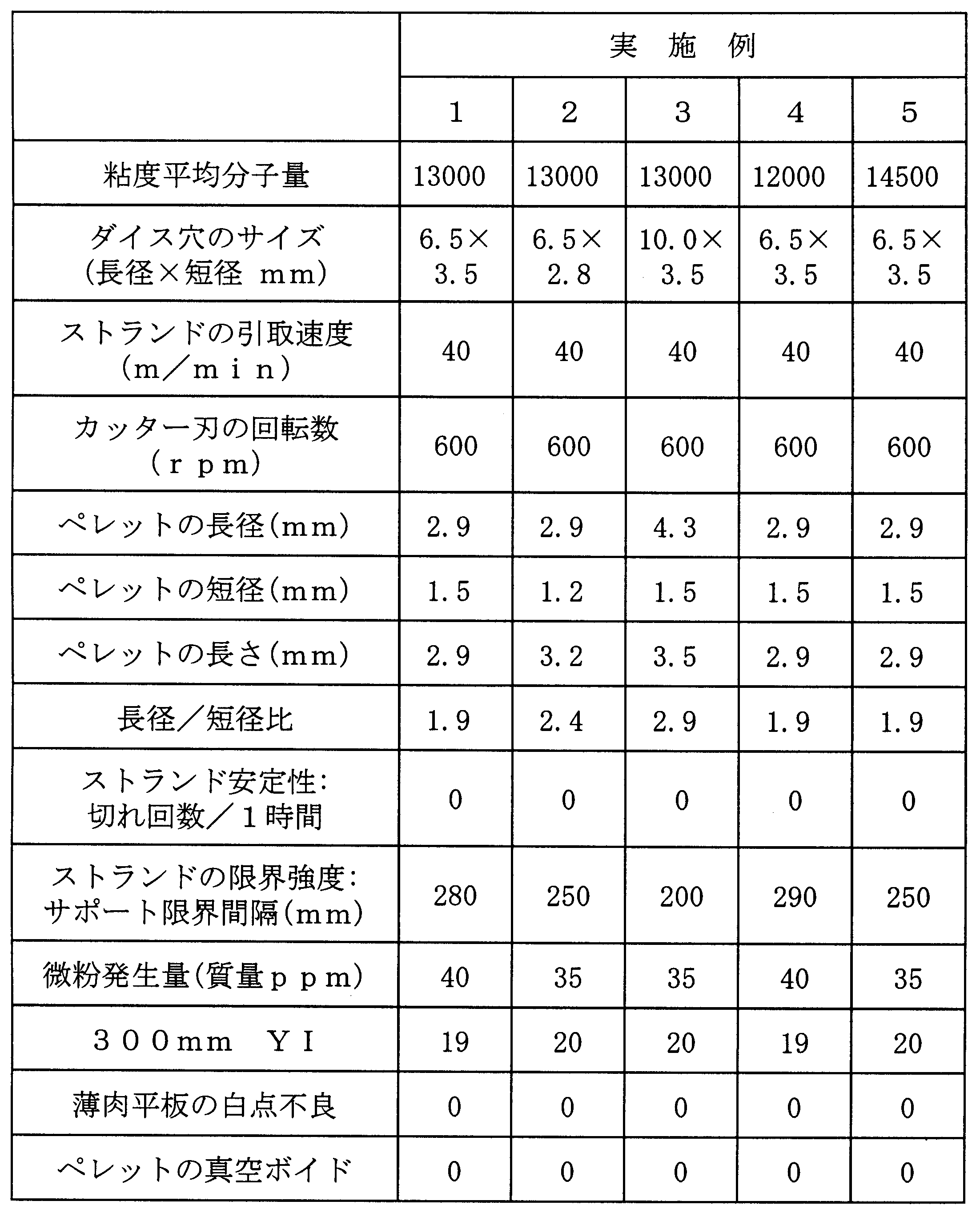 Figure JPOXMLDOC01-appb-T000002