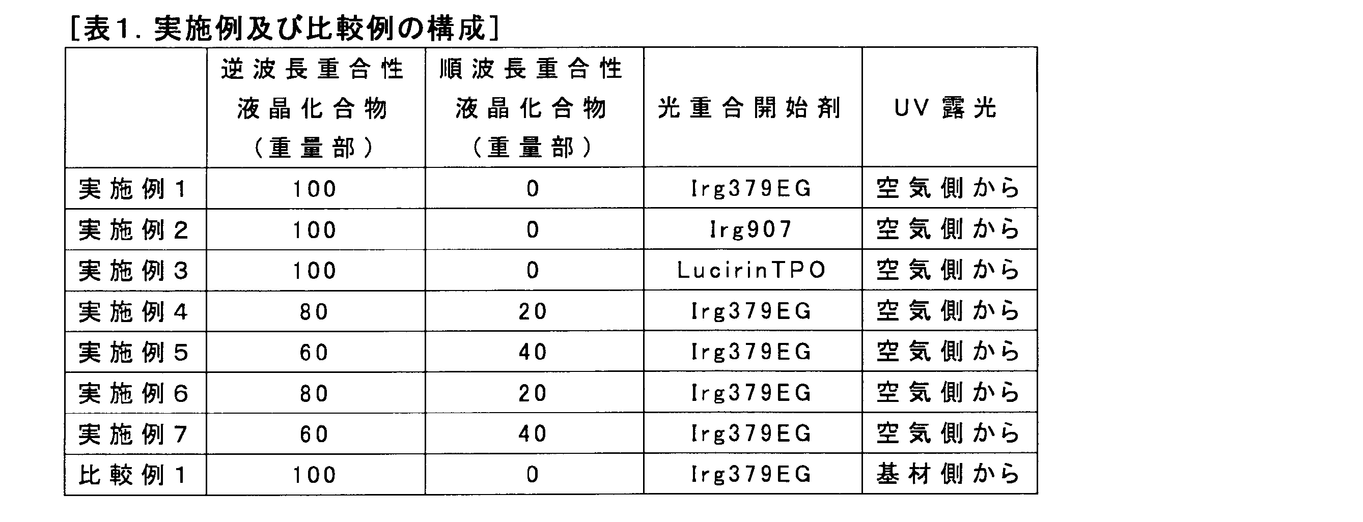 Figure JPOXMLDOC01-appb-T000044