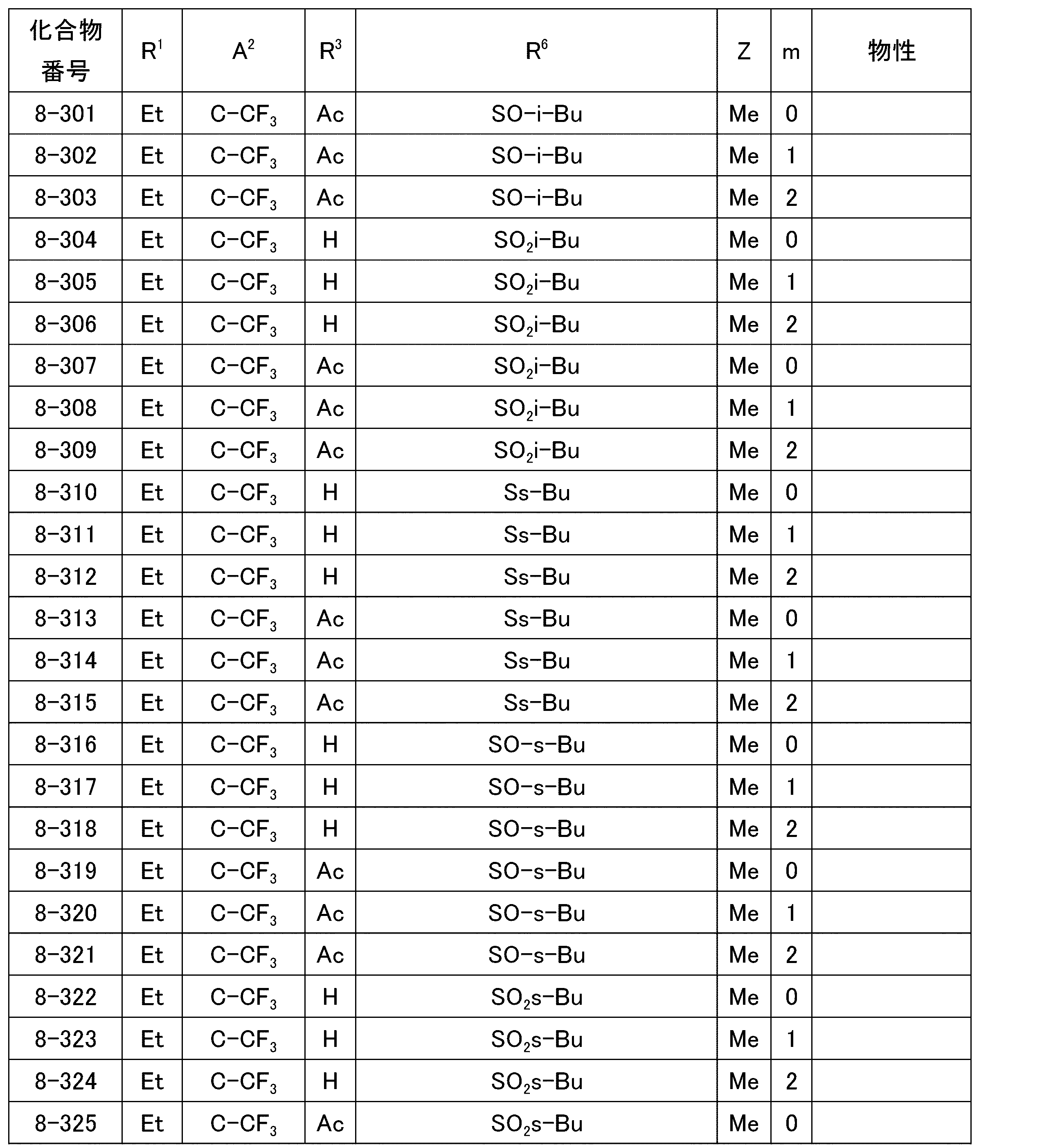 Figure JPOXMLDOC01-appb-T000046