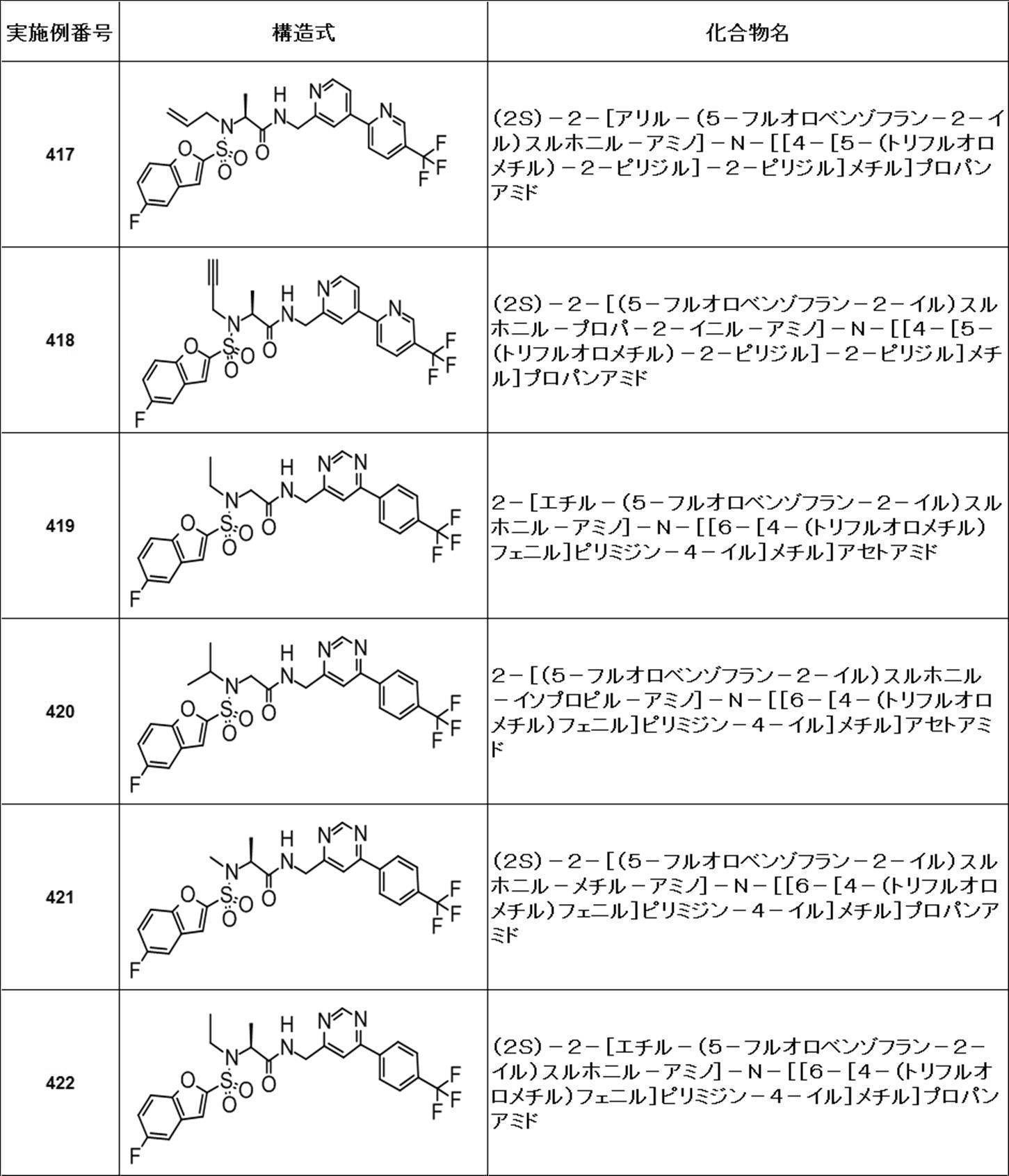 Figure JPOXMLDOC01-appb-T000438