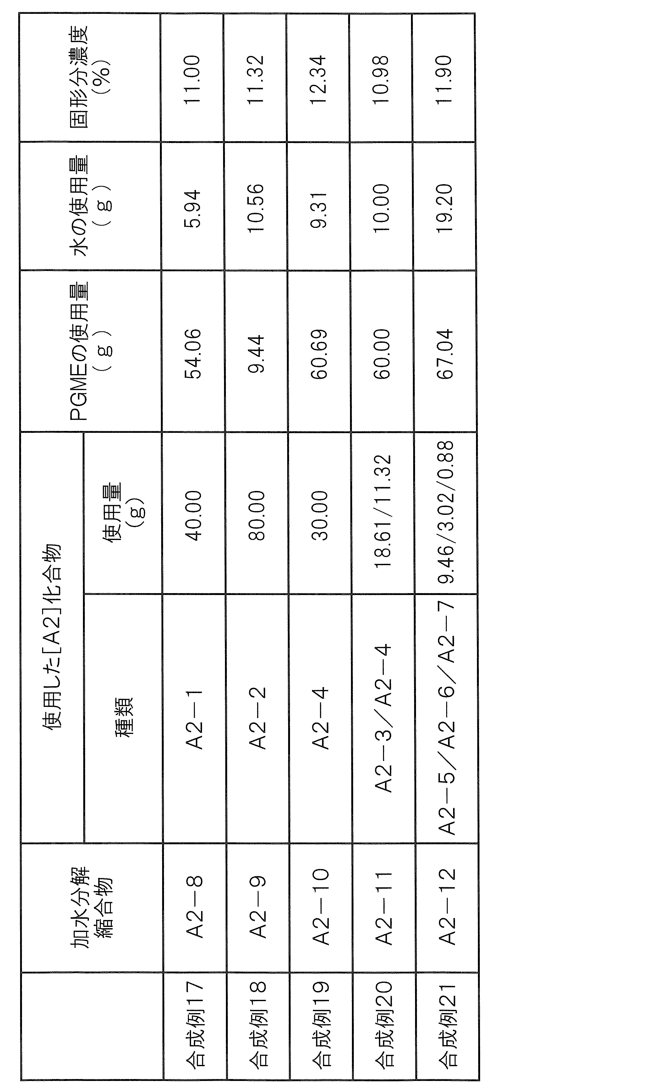 Figure JPOXMLDOC01-appb-T000022