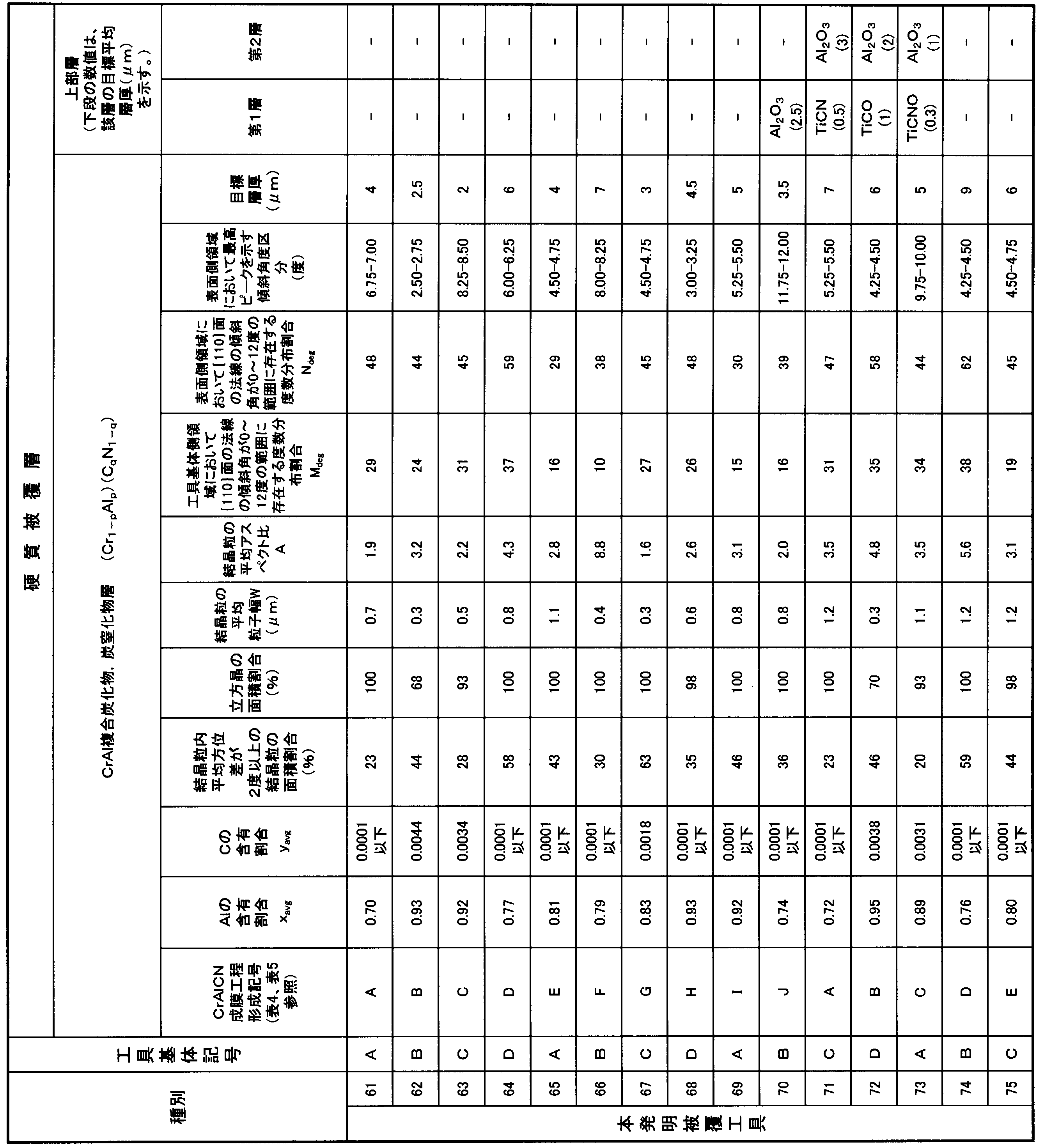 Figure JPOXMLDOC01-appb-T000032