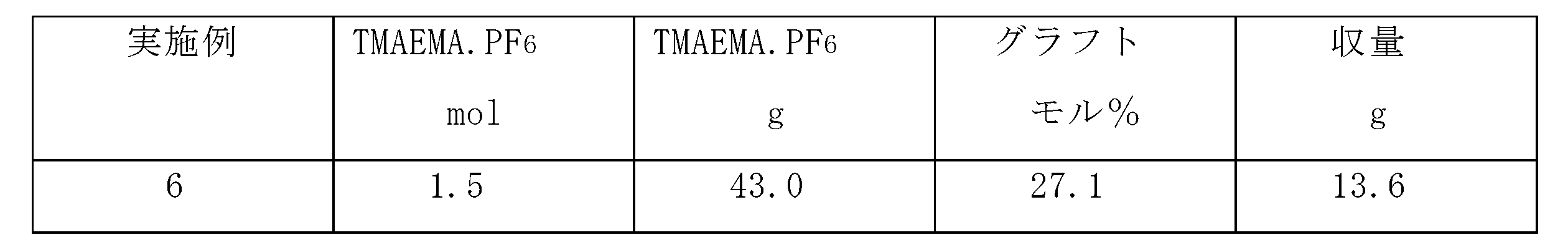 Figure JPOXMLDOC01-appb-T000005