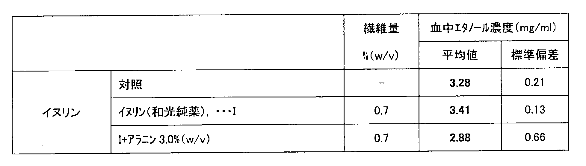 Figure JPOXMLDOC01-appb-T000006