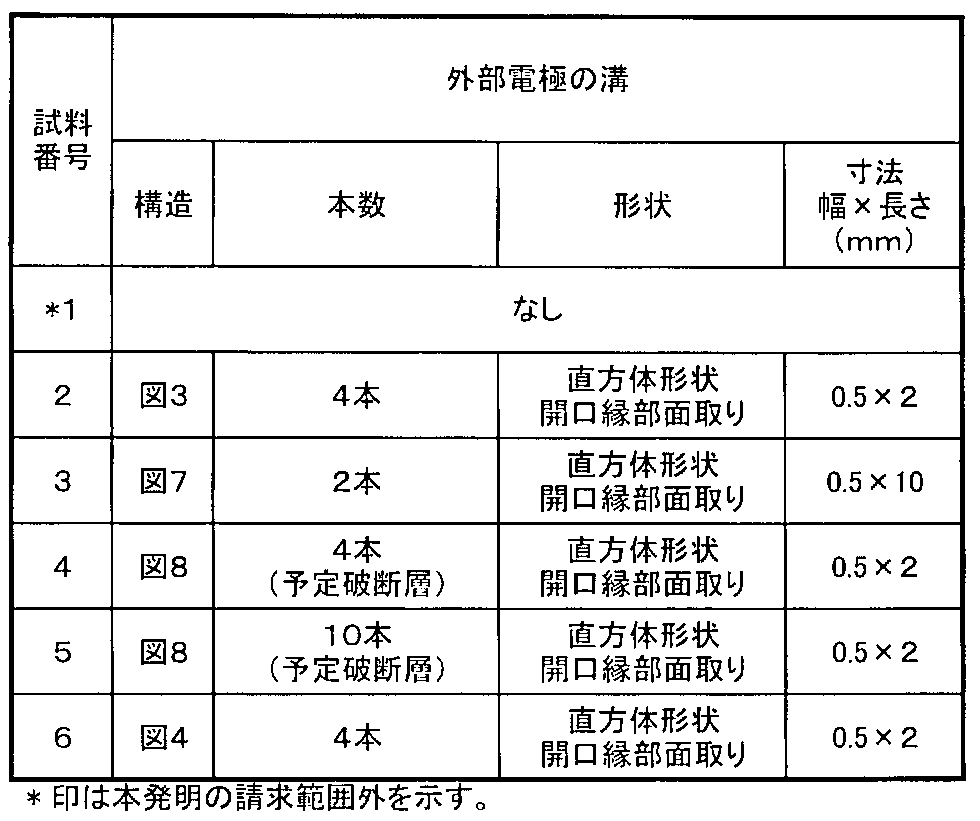 Figure JPOXMLDOC01-appb-T000001