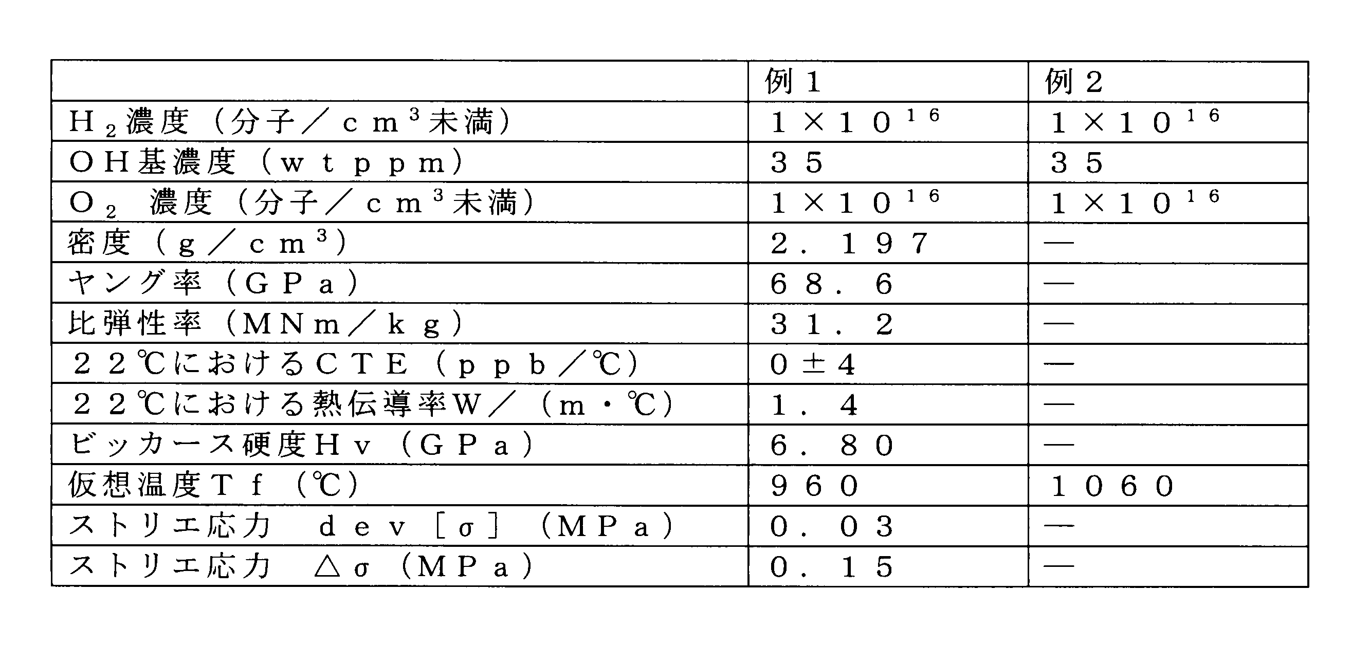 Figure JPOXMLDOC01-appb-T000001