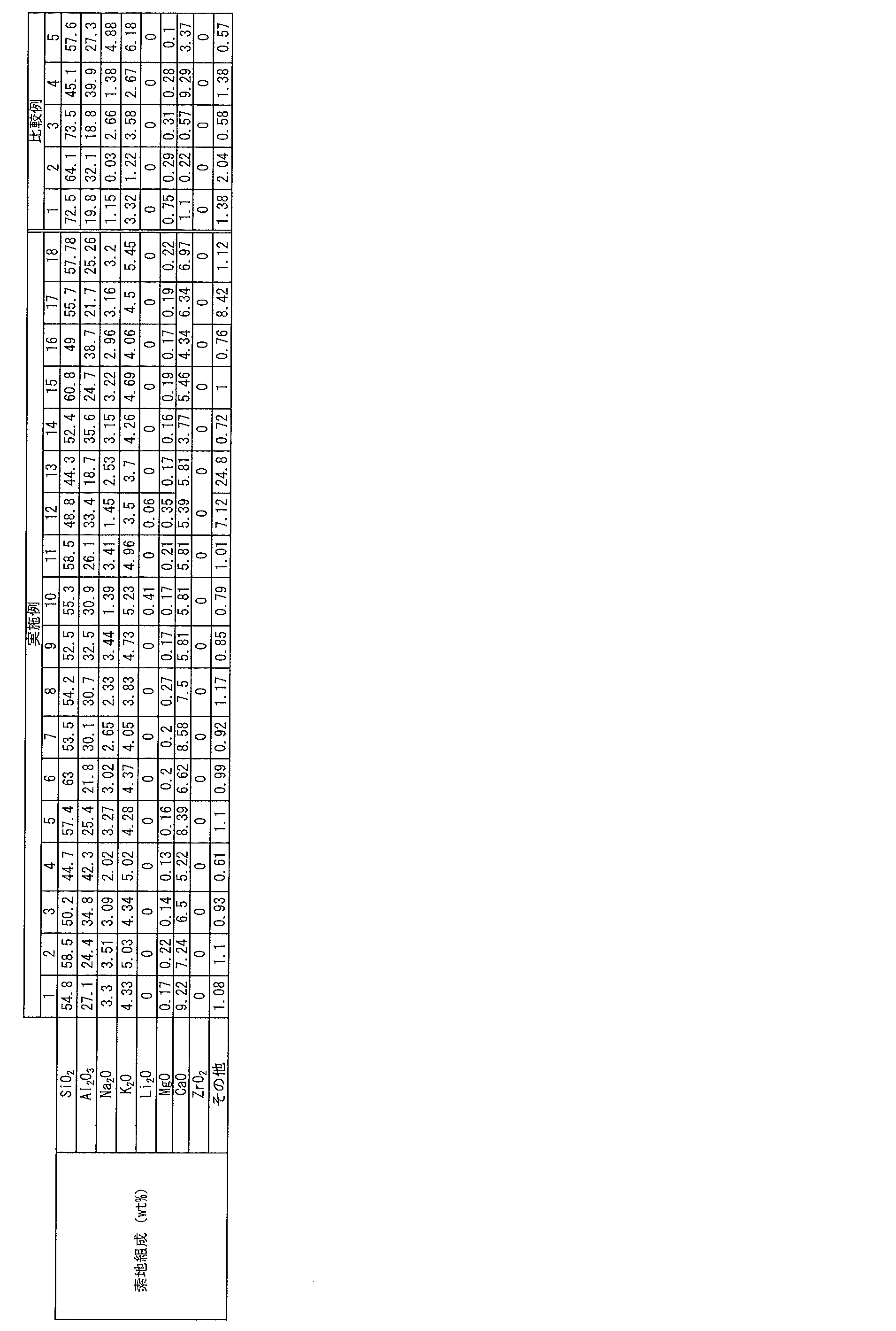 Figure JPOXMLDOC01-appb-T000006