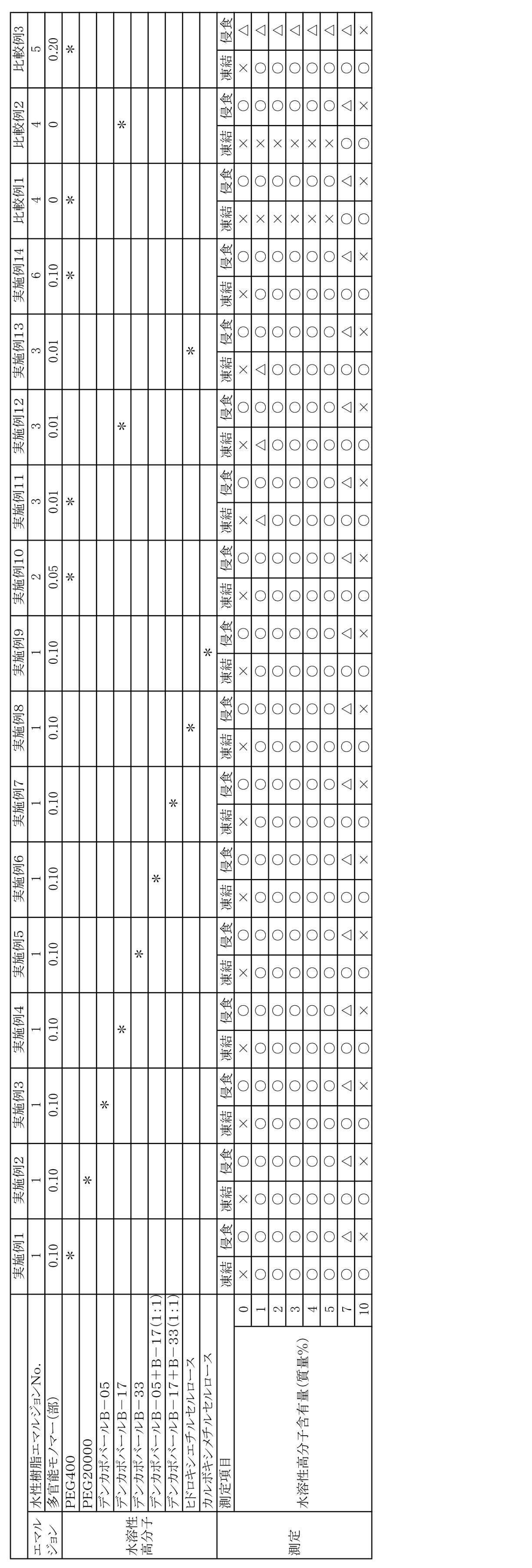Figure JPOXMLDOC01-appb-T000002