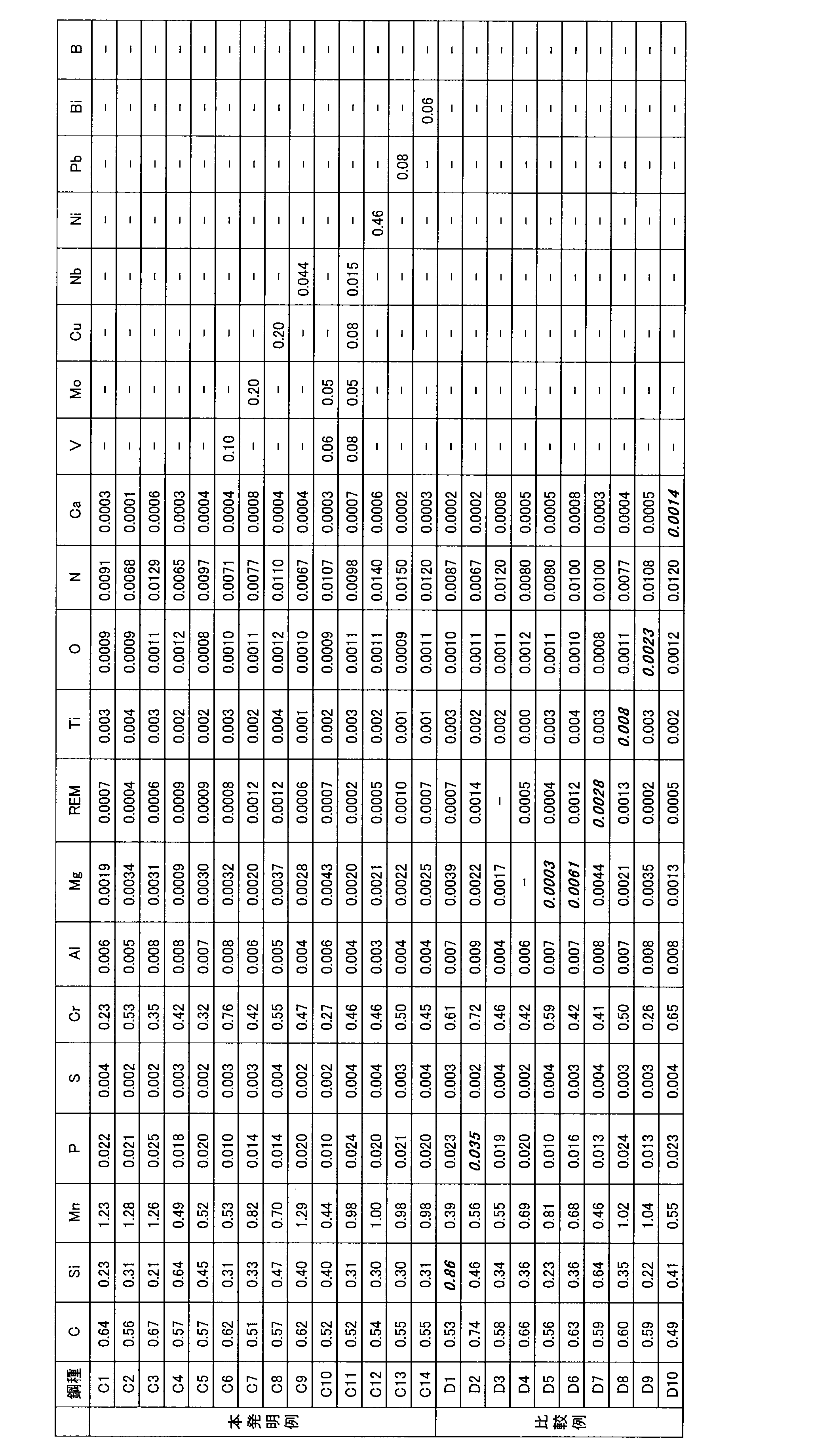 Figure JPOXMLDOC01-appb-T000004
