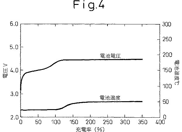 Figure 0004030312