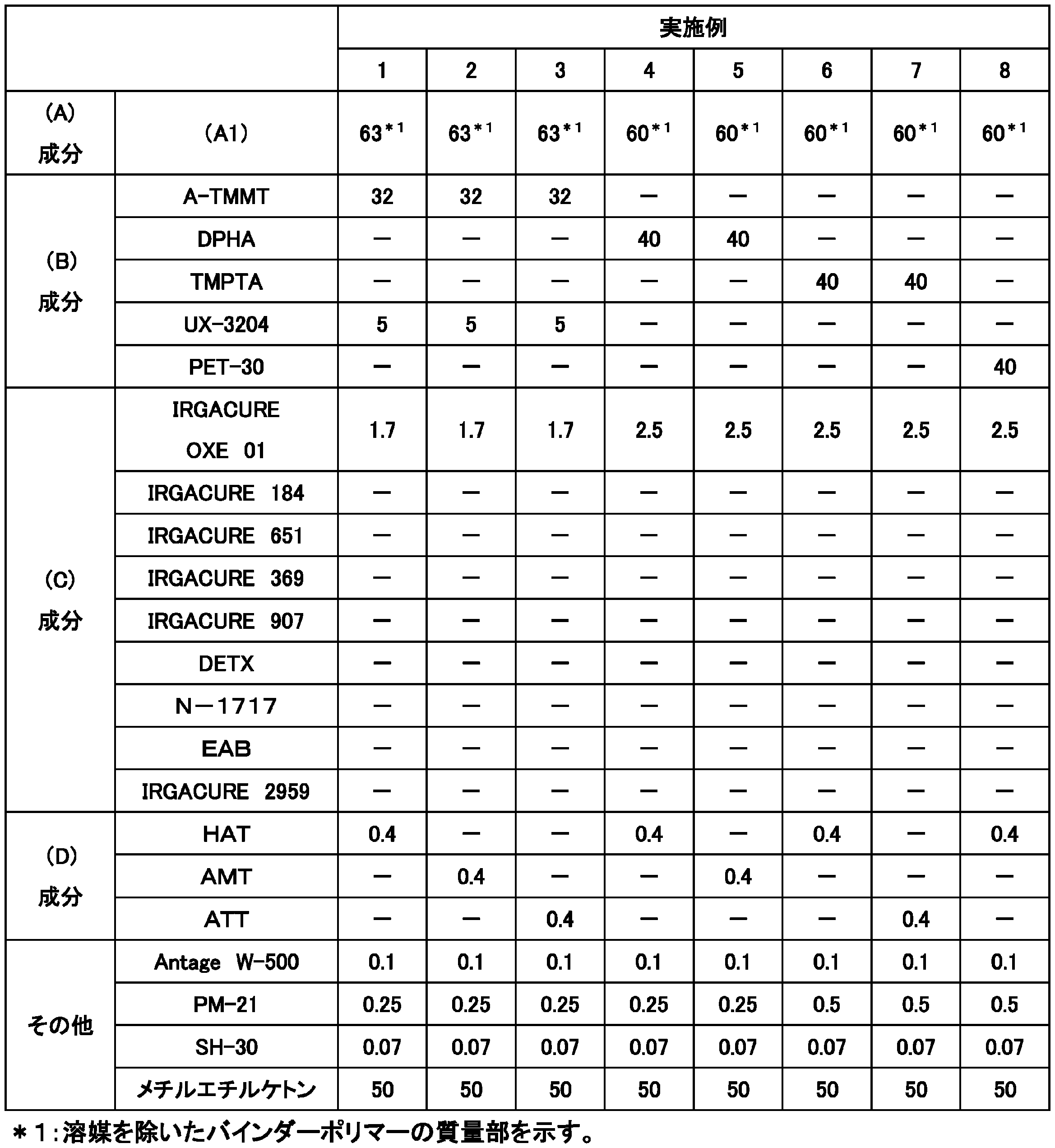 Figure JPOXMLDOC01-appb-T000005