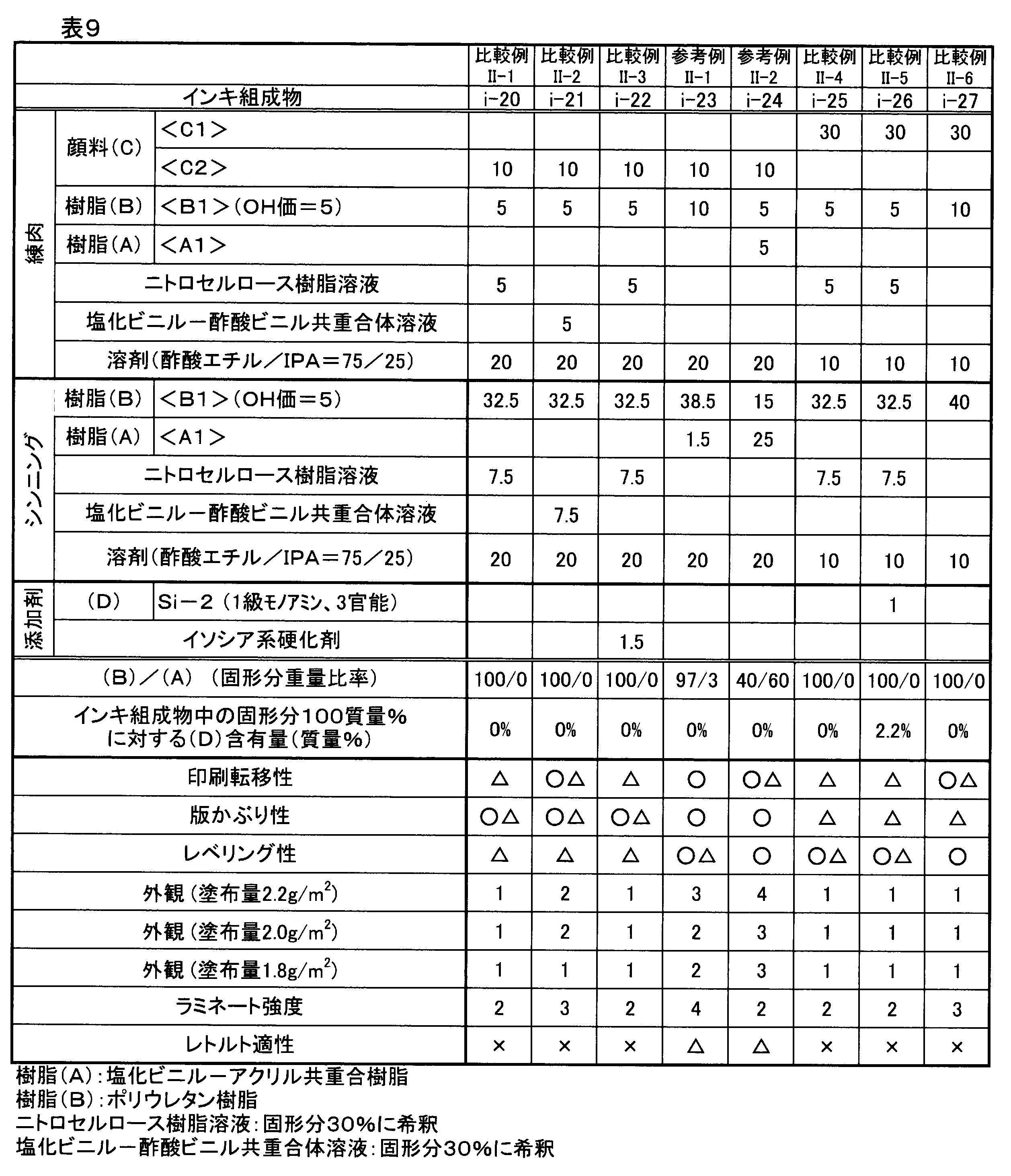 Figure JPOXMLDOC01-appb-T000010