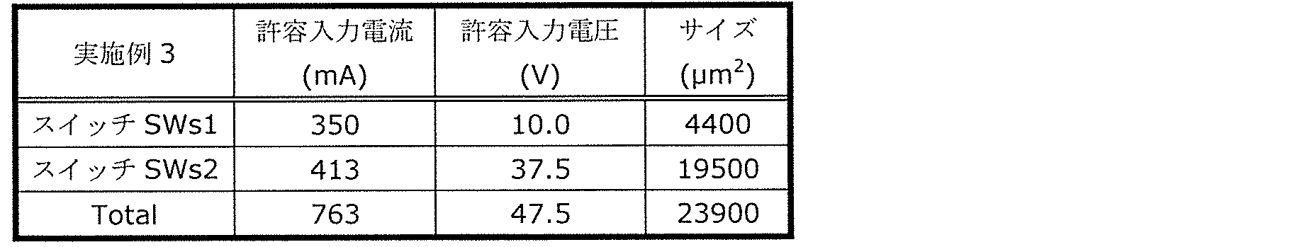 Figure JPOXMLDOC01-appb-T000011