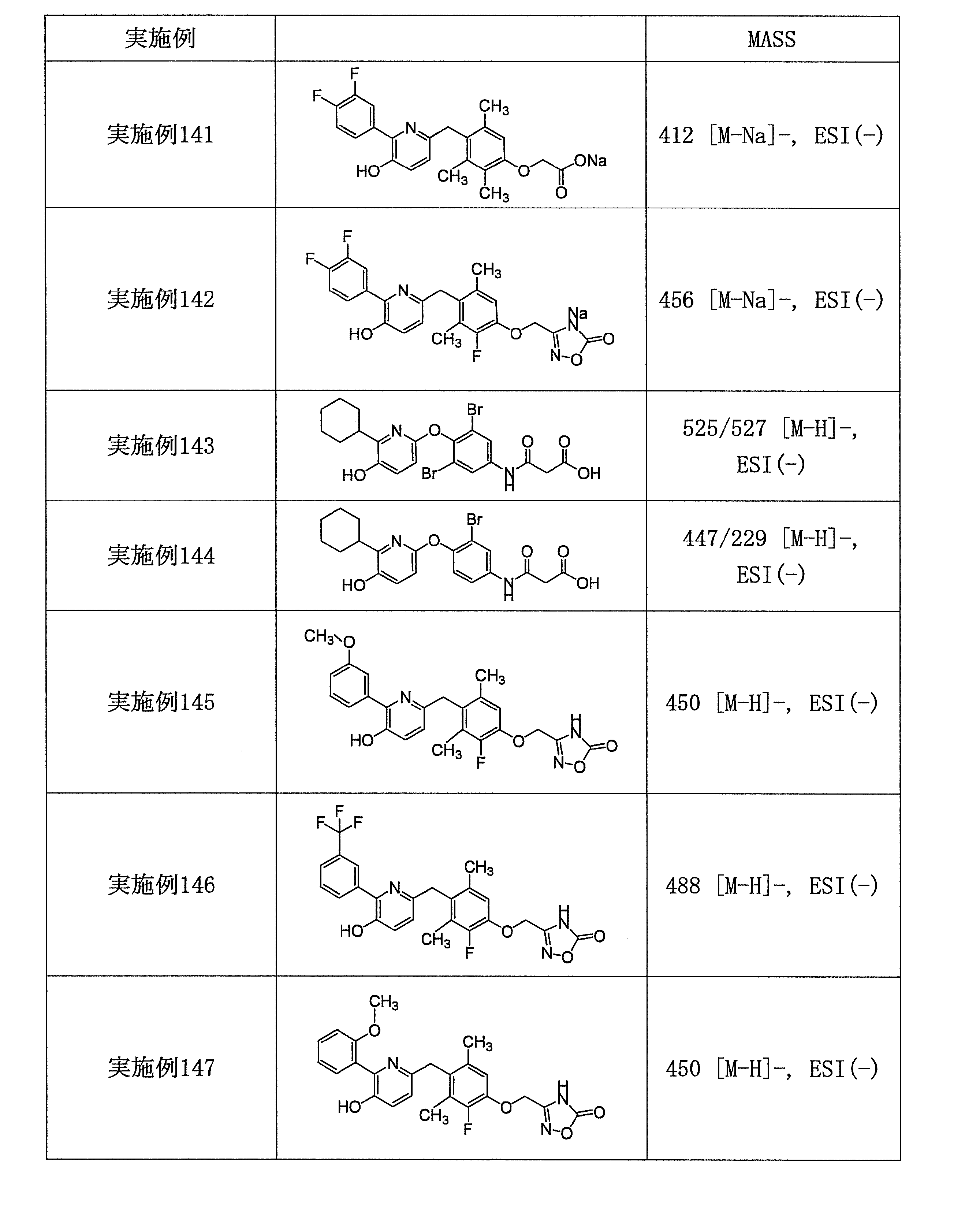 Figure JPOXMLDOC01-appb-T000116