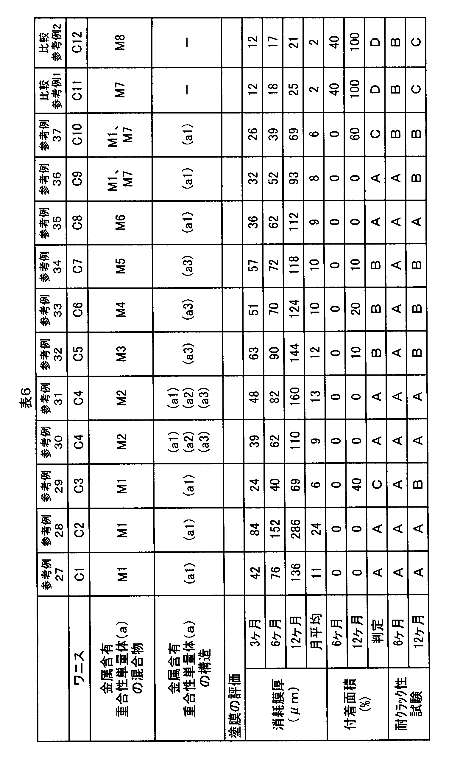 Figure JPOXMLDOC01-appb-T000016
