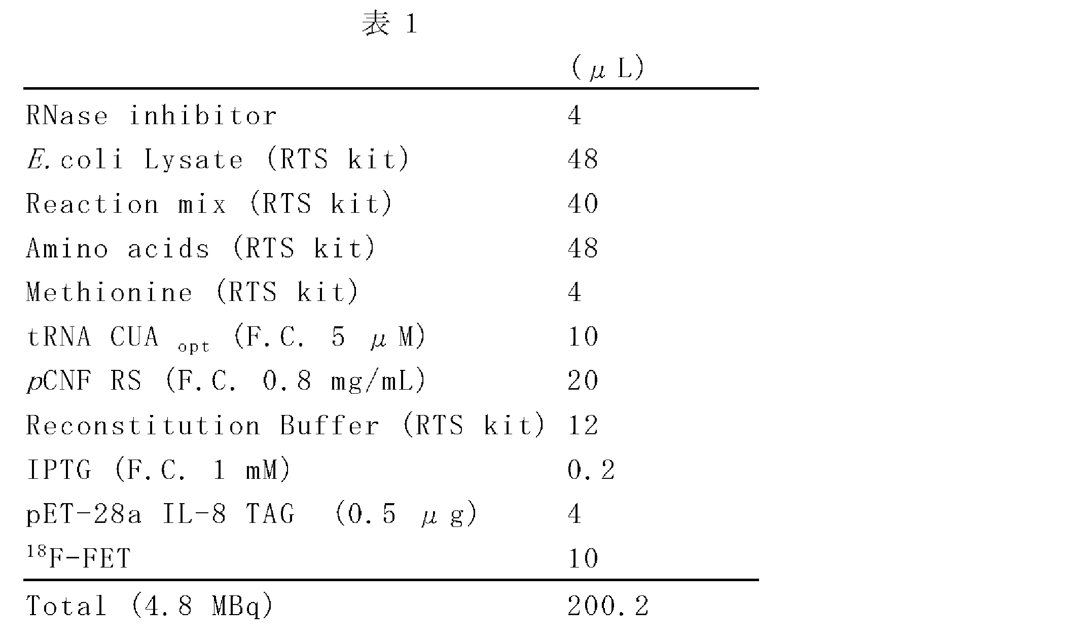 Figure JPOXMLDOC01-appb-T000001