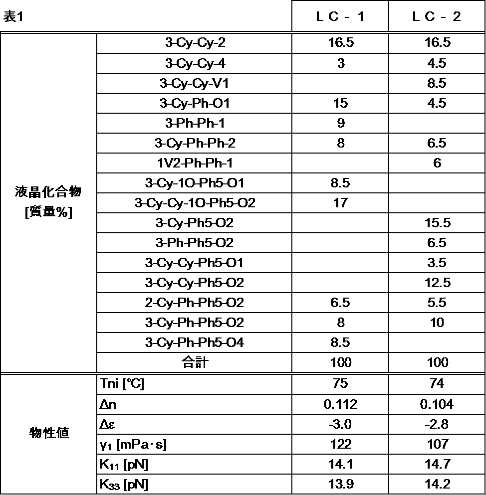 Figure JPOXMLDOC01-appb-T000124
