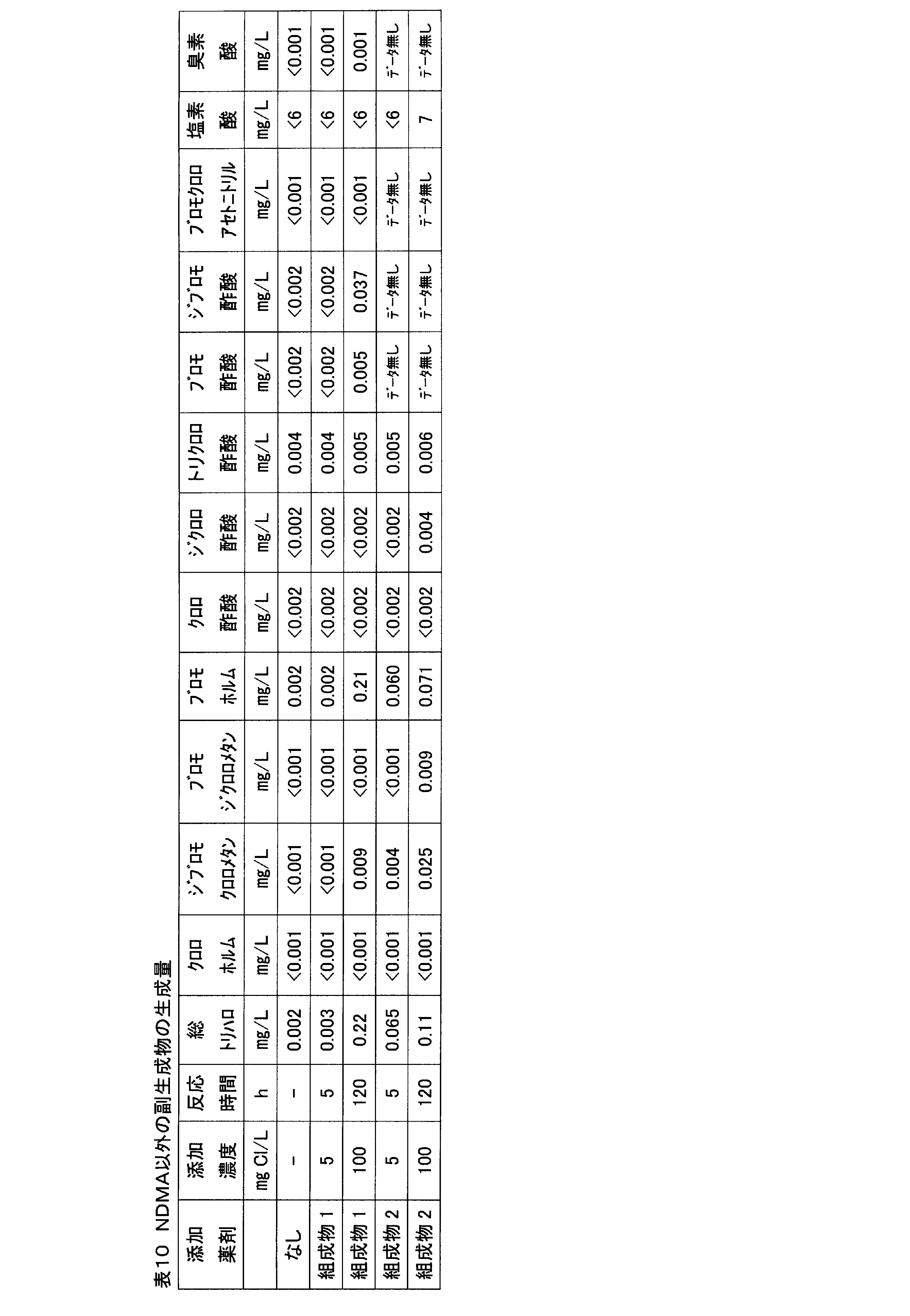 Figure JPOXMLDOC01-appb-T000010
